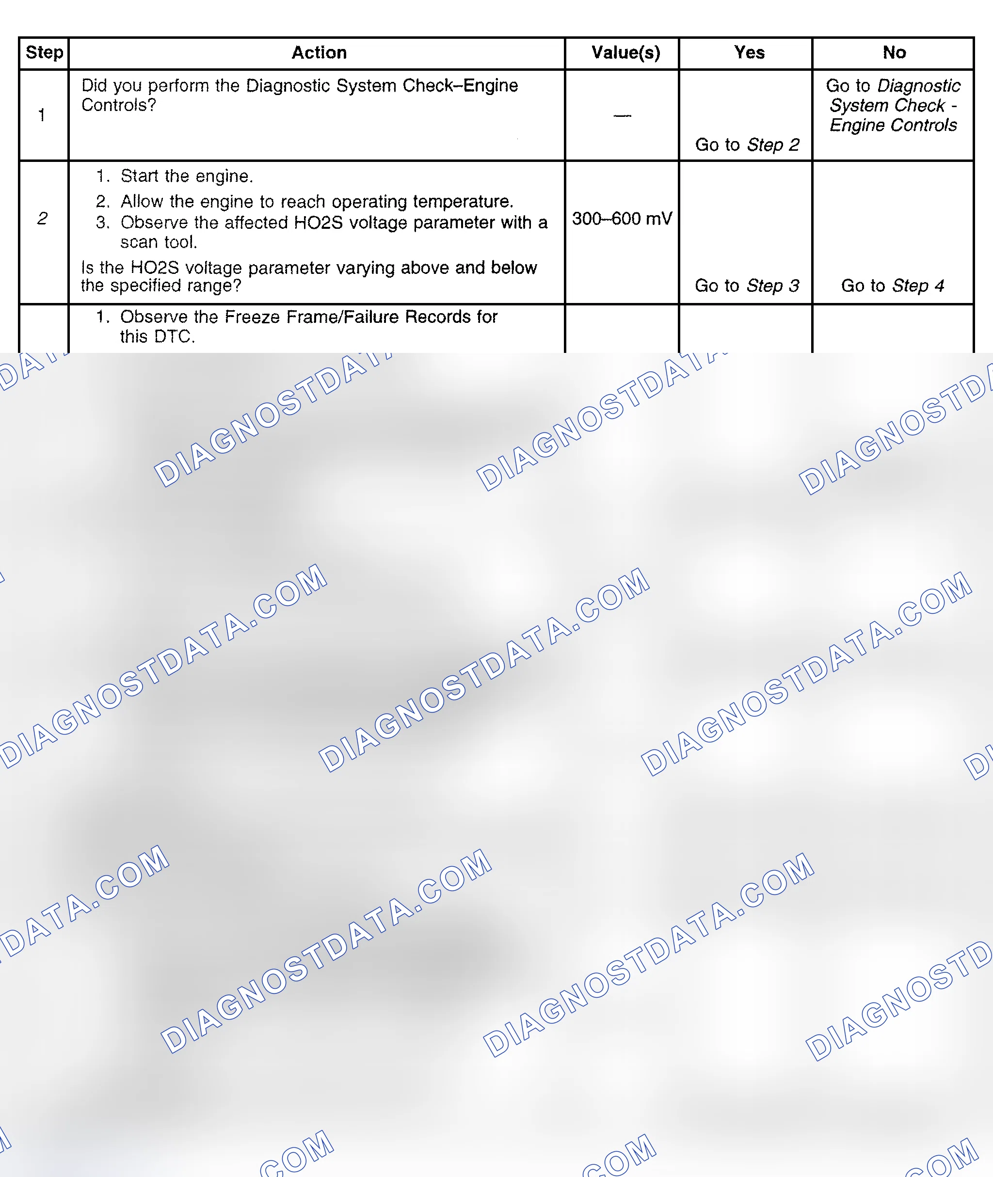 Scheme 383: Diagnostic Procedure