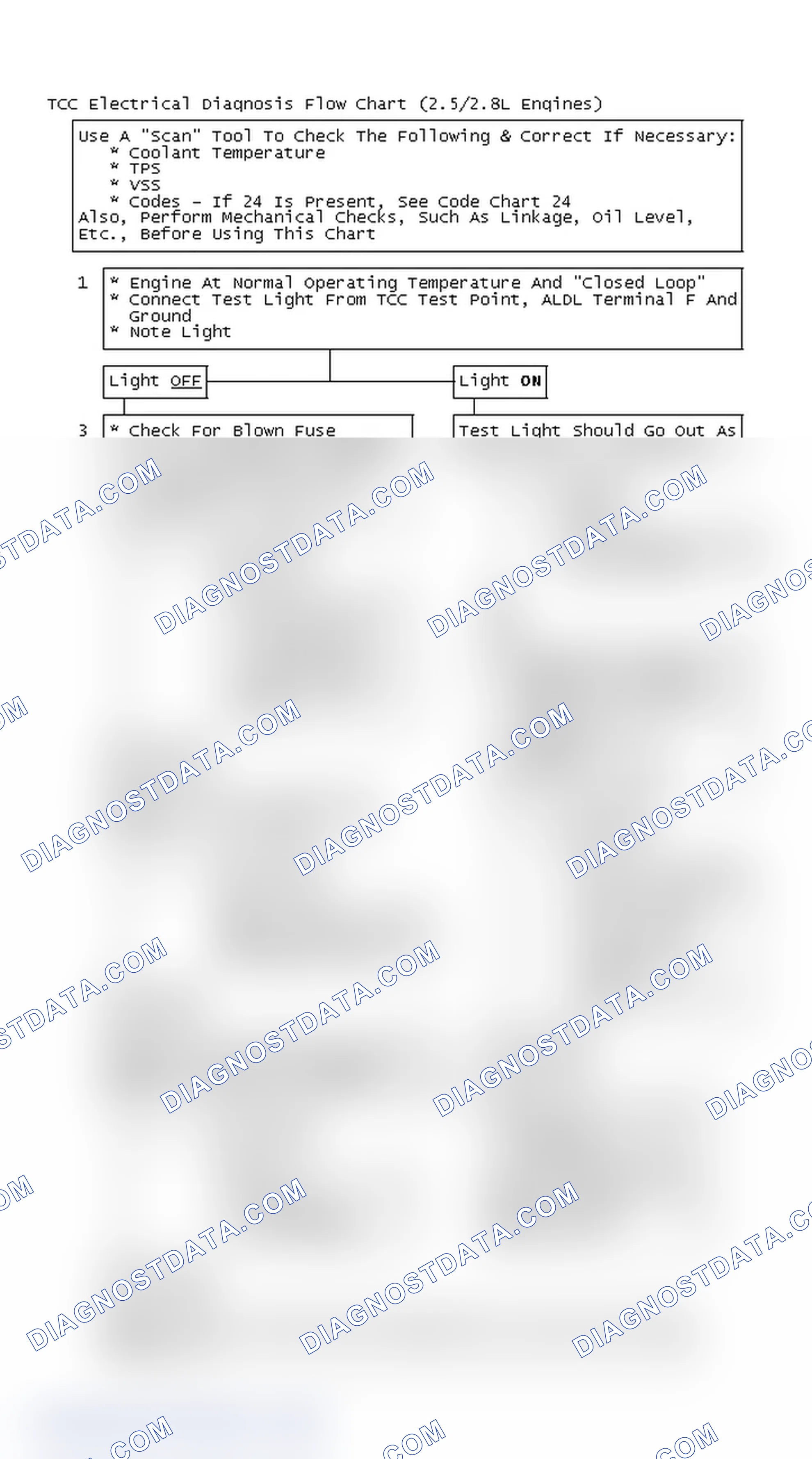 Scheme 126: TCC Electrical Diagnosis Flow Chart (2.5/2.8L Engines)