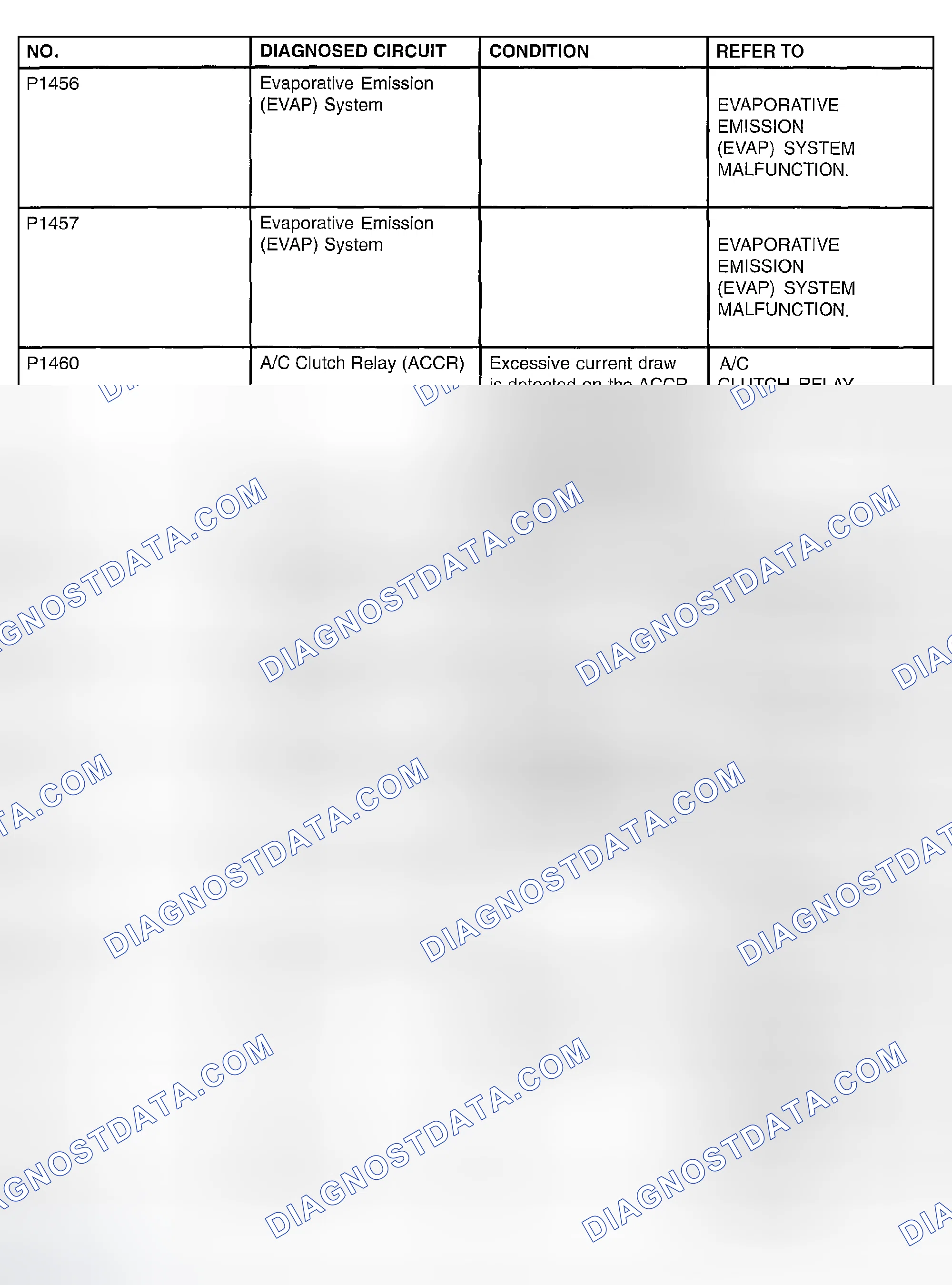 Scheme 139