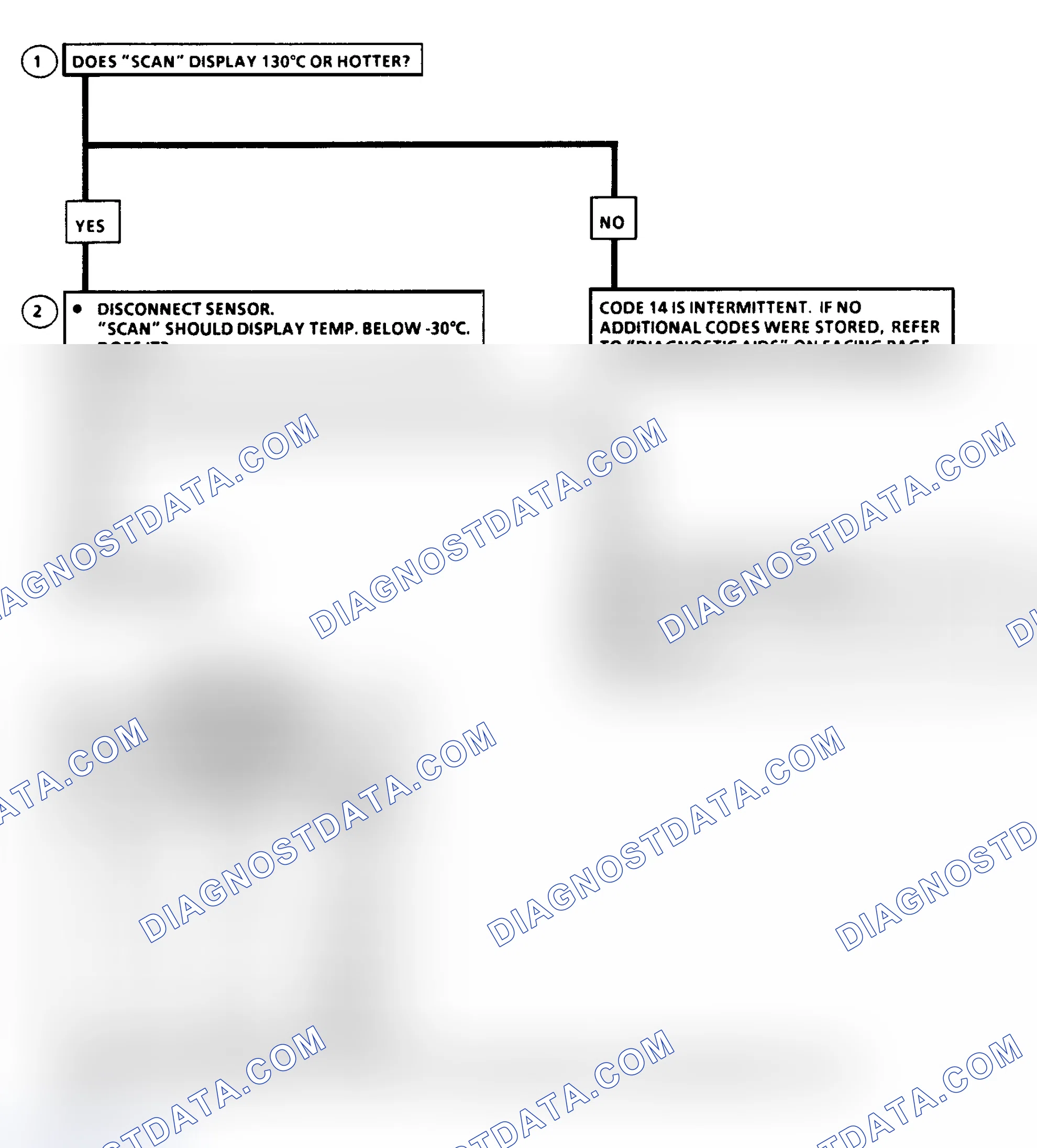 Scheme 87: Flow Chart, Code 14: Coolant Sensor (Temperature Too High)