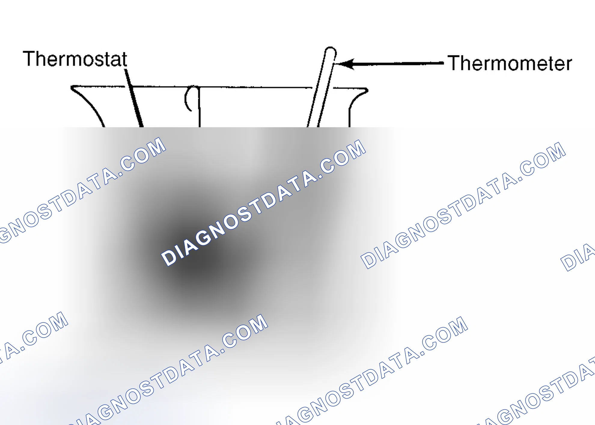 Scheme 1: Testing Thermostat in Coolant/Water Solution
