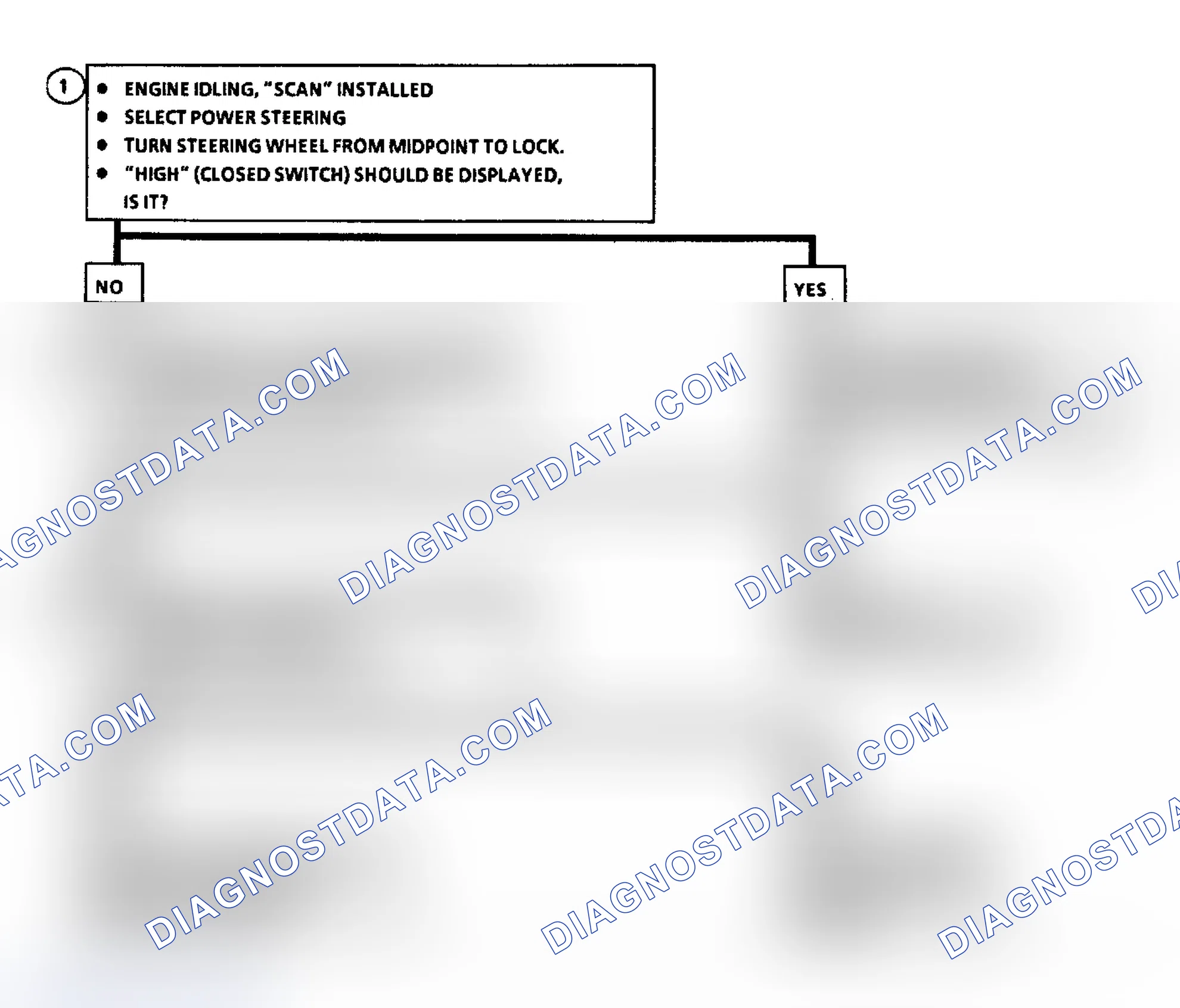 Scheme 97: Code 46: Power Steering Pressure Switch Flow Chart (3.8L)