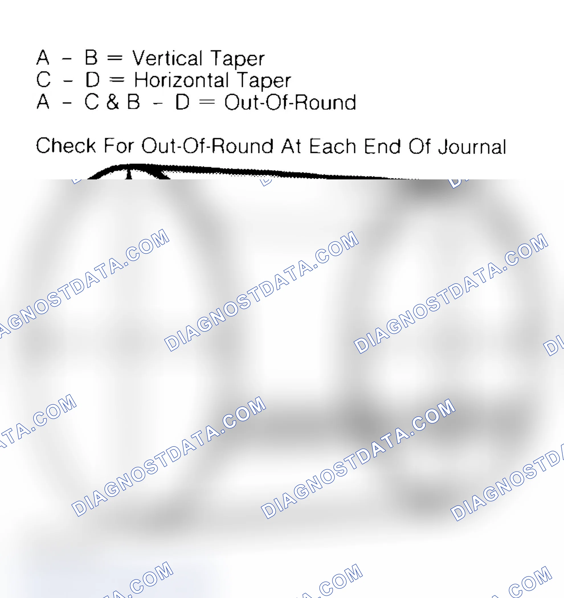 Scheme 22: Measuring Crankshaft Journals