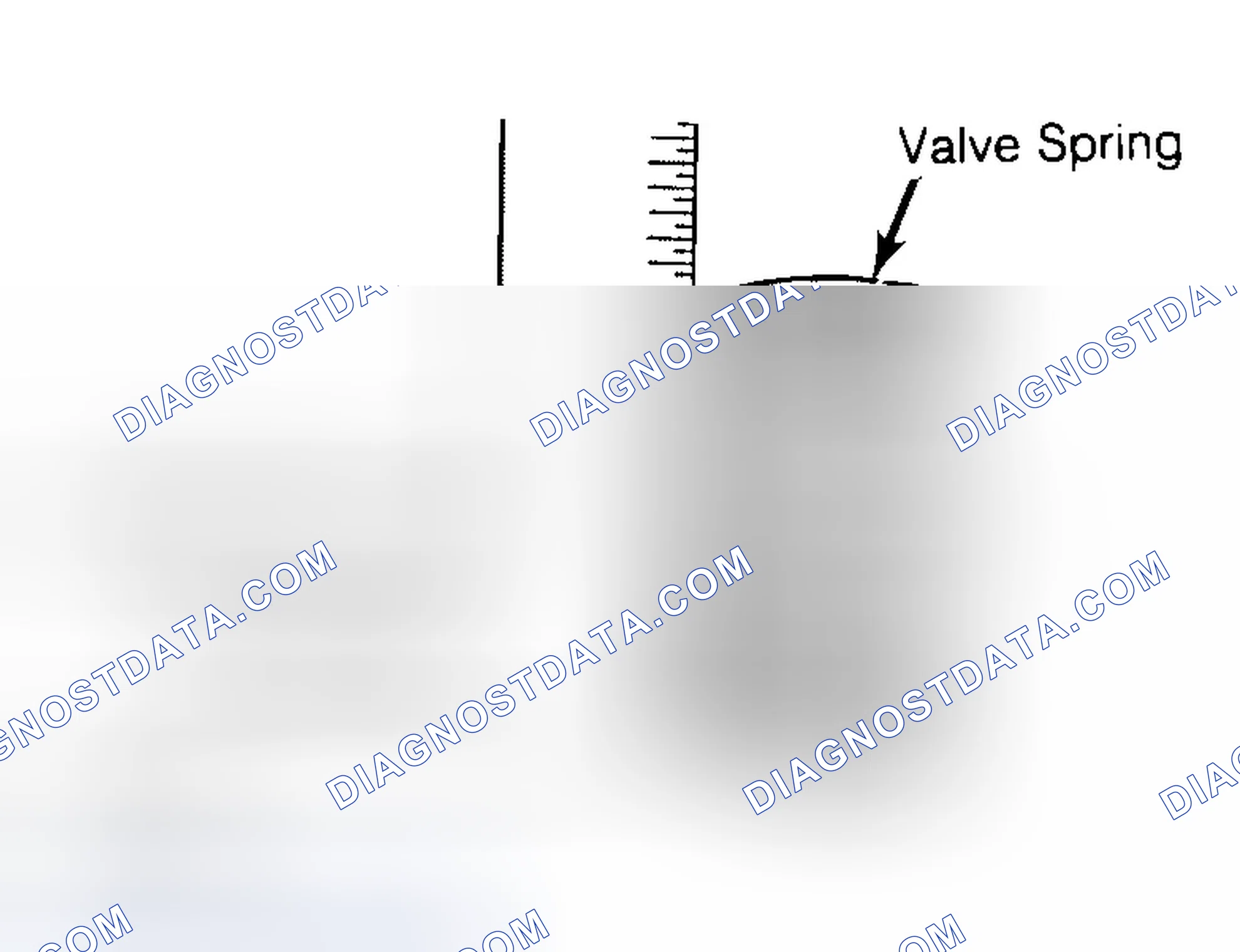 Scheme 13: Checking Valve Spring Squareness
