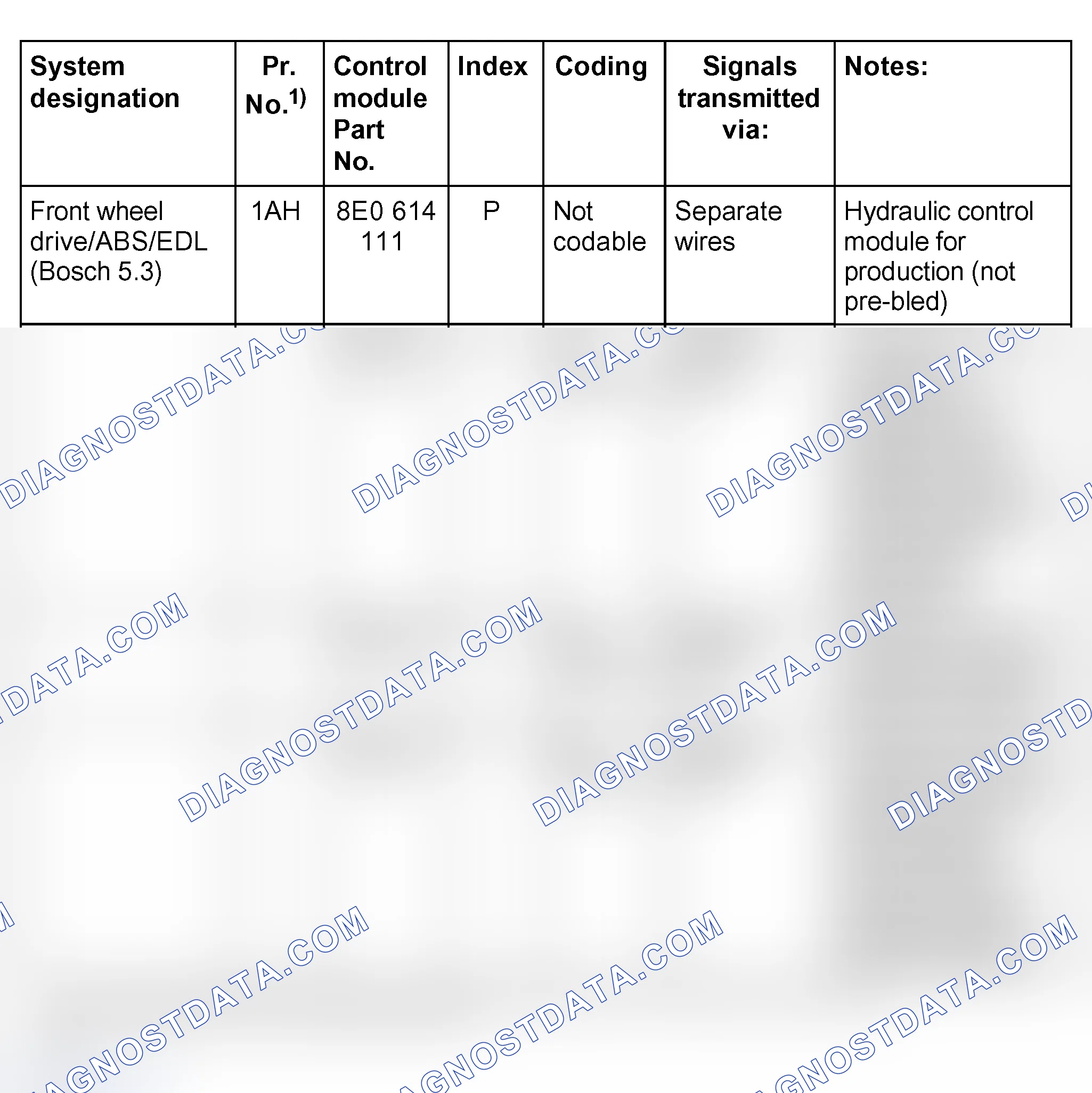 Scheme 44: ABS, EDL control module versions
