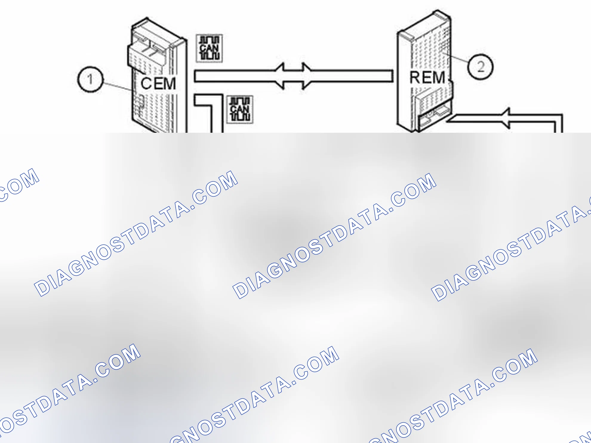 Scheme 6: Control