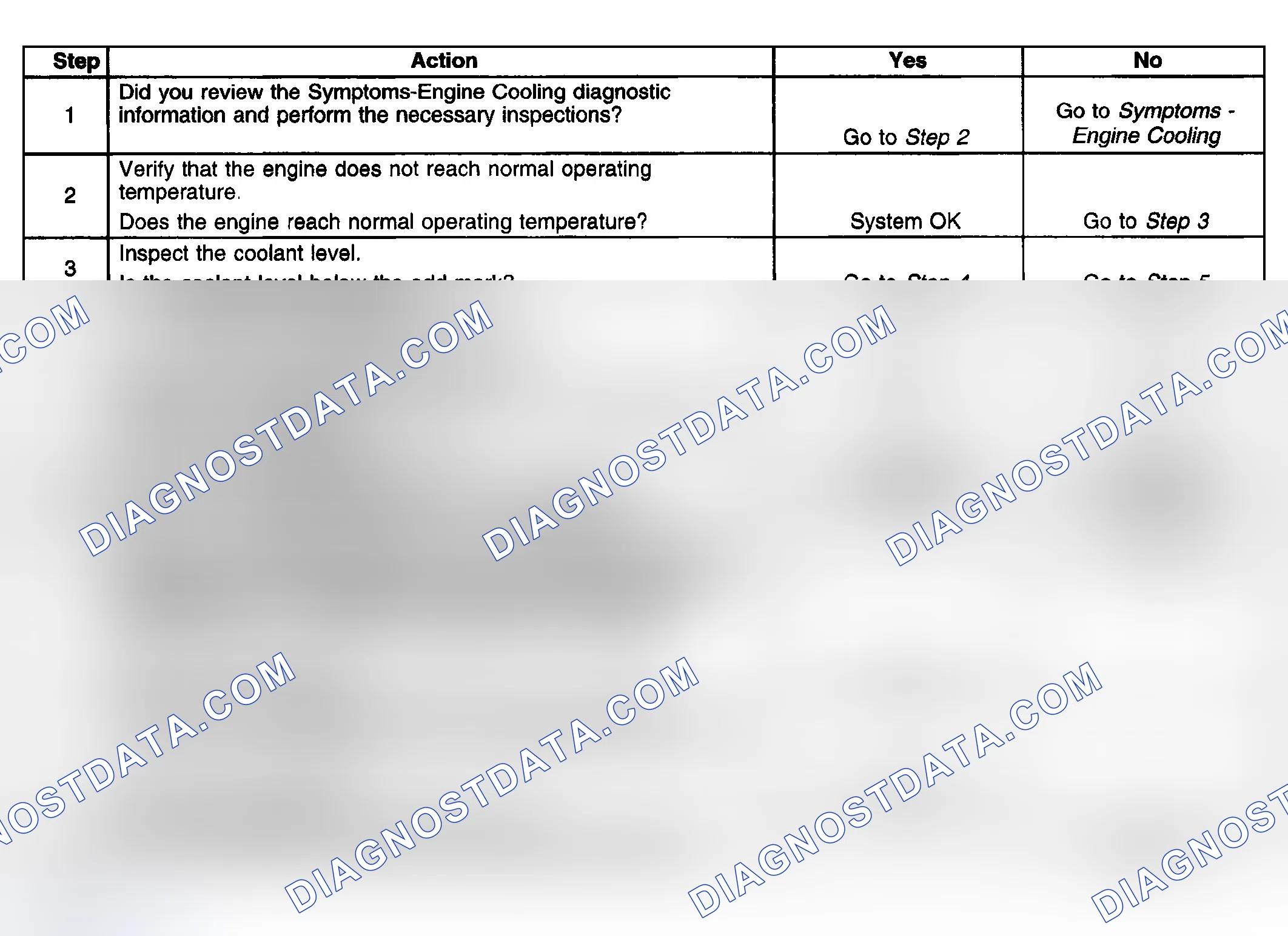 Scheme 46: Engine Fails To Reach Normal Operating Temperature