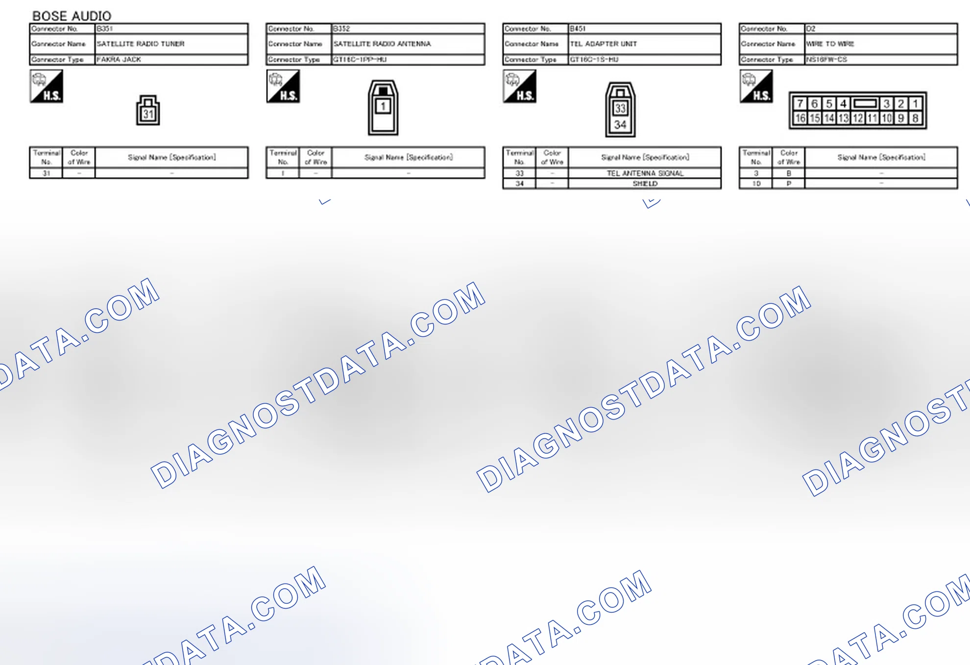Scheme 54
