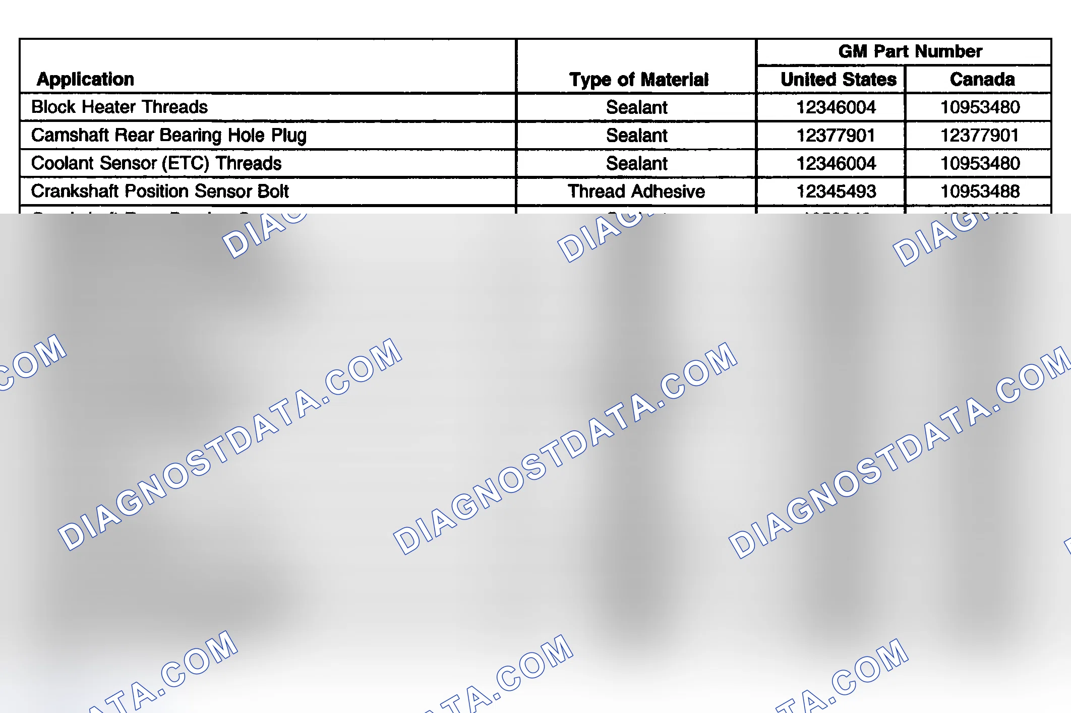 Scheme 1159: Sealers, Adhesives & Lubricants