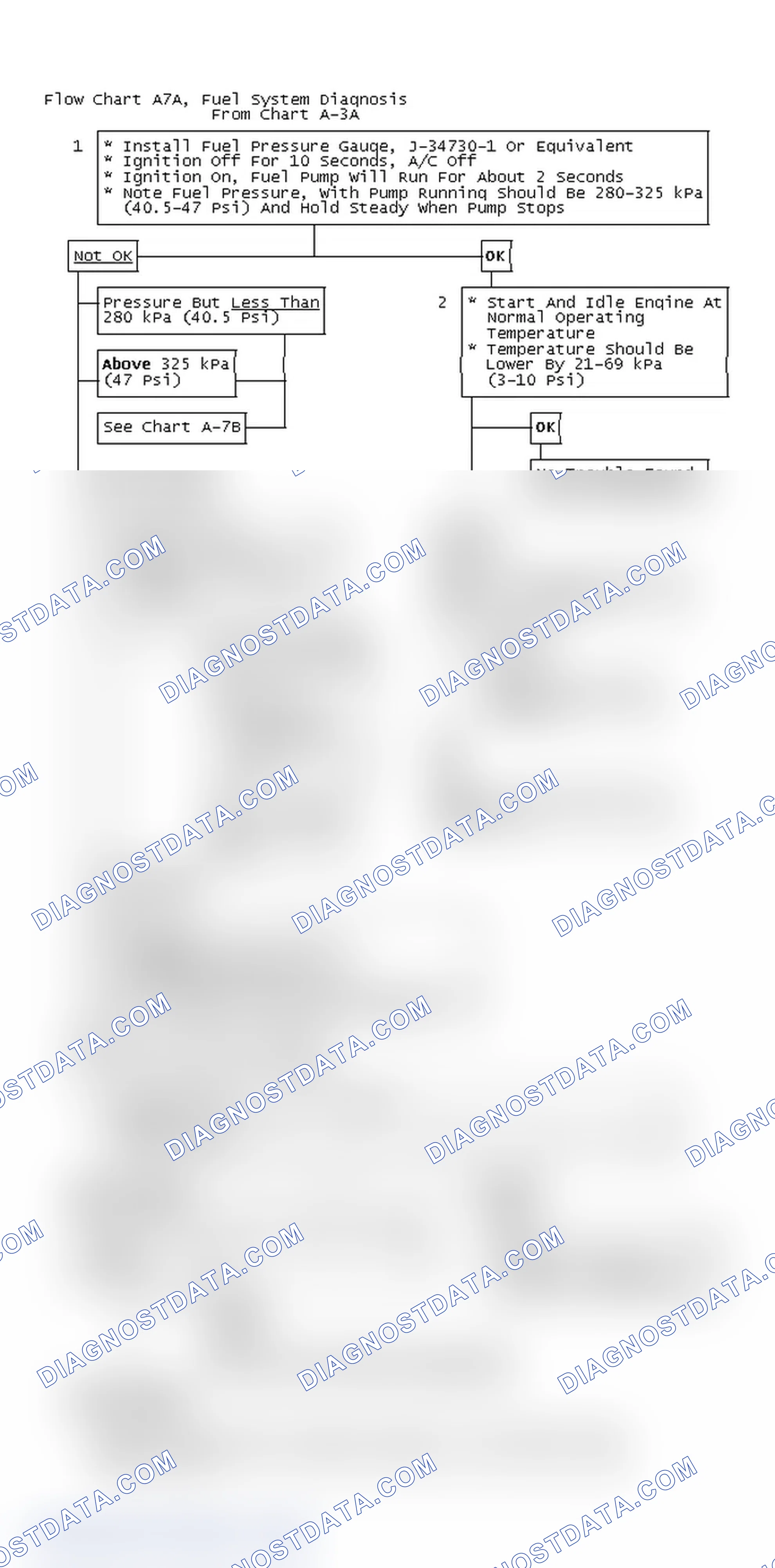 Scheme 804: Flow Chart A7A, Fuel System Diagnosis