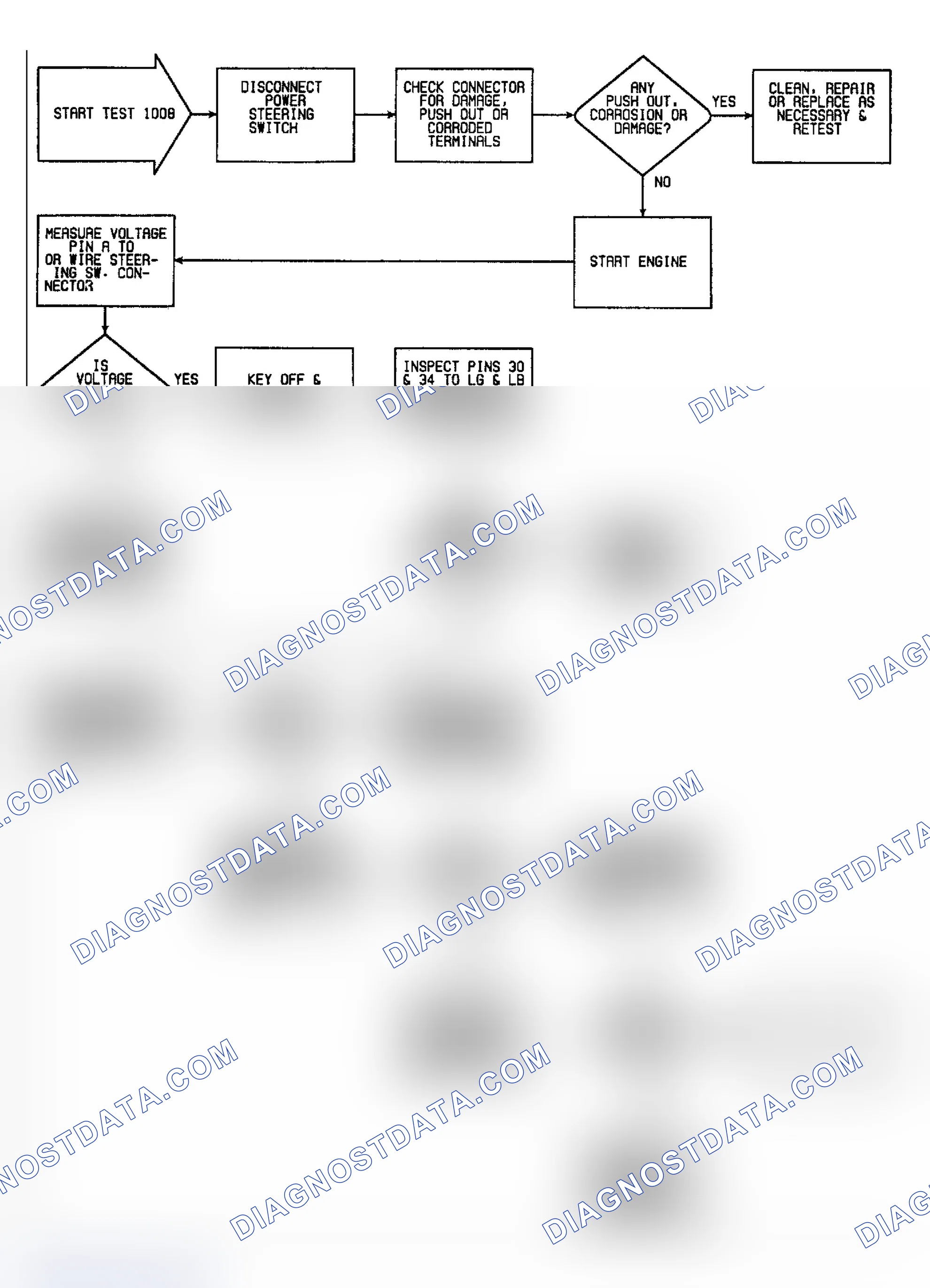 Scheme 18: Fault 1008: Flow Chart Power Steering Circuit Low