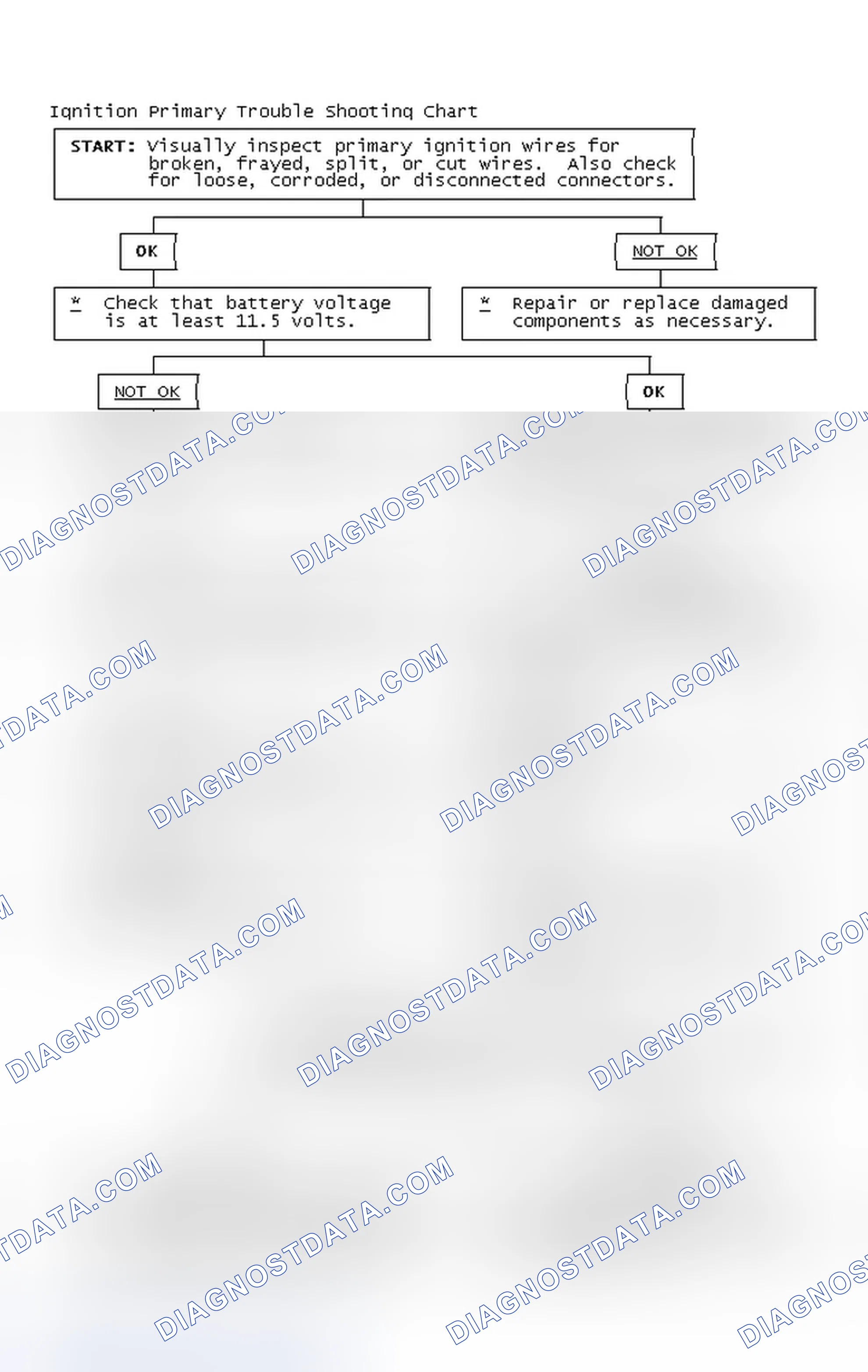 Scheme 4: Ignition Primary Trouble Shooting Chart