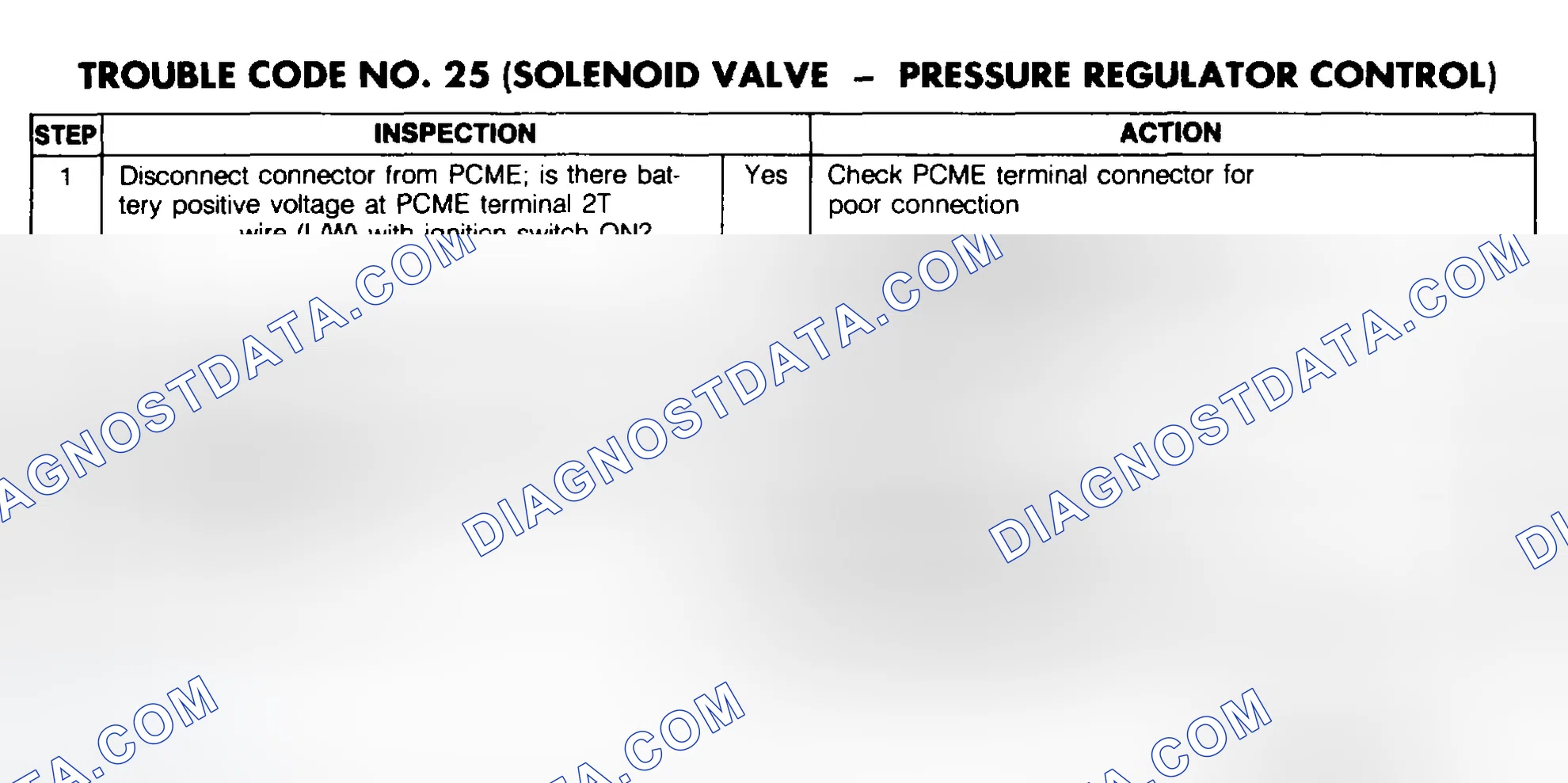 Scheme 117: Trouble Code No. 25 Diagnostic Chart (Solenoid Valve - Pressure Regulator Control)