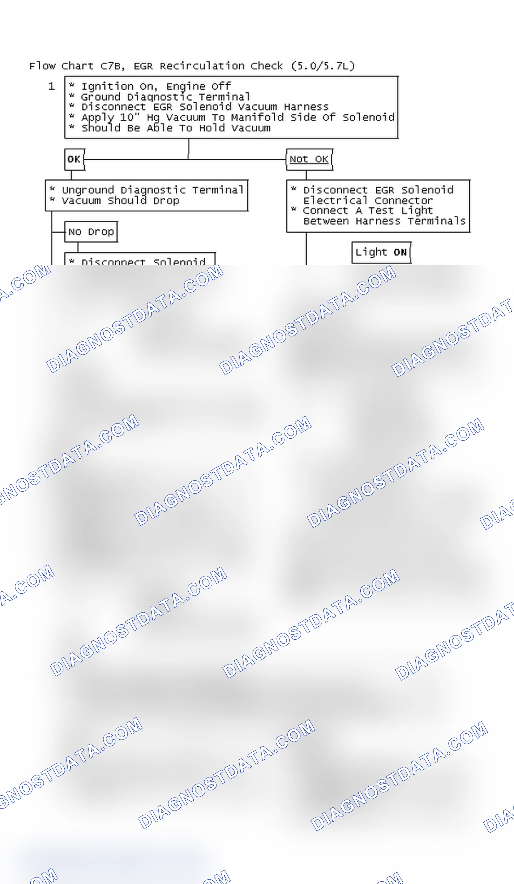 Scheme 7: Flow Chart C7B, EGR Recirculation Check (5.0/5.7L)