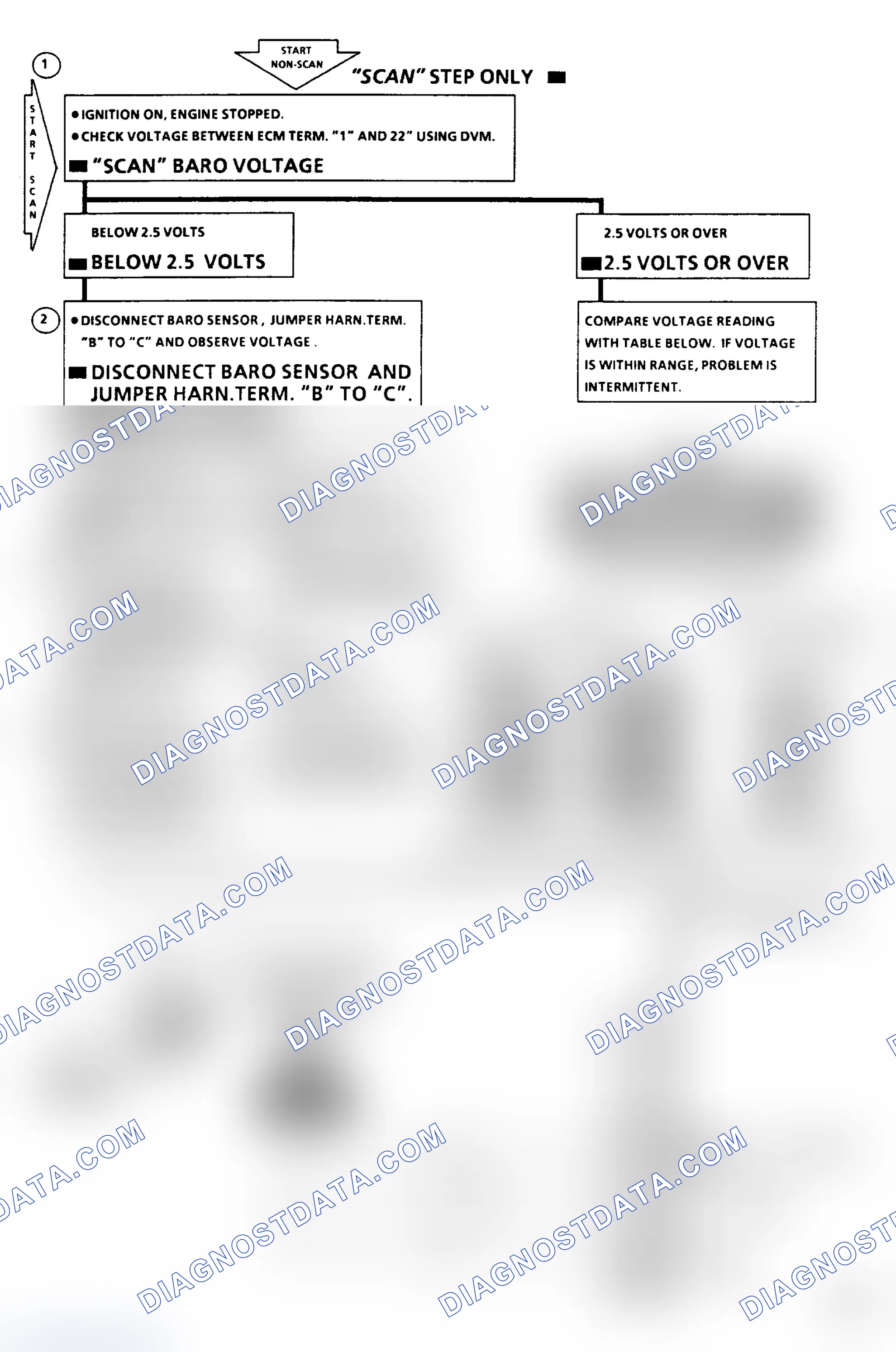 Scheme 438: Code 32 - Baro Sensor Flow Chart