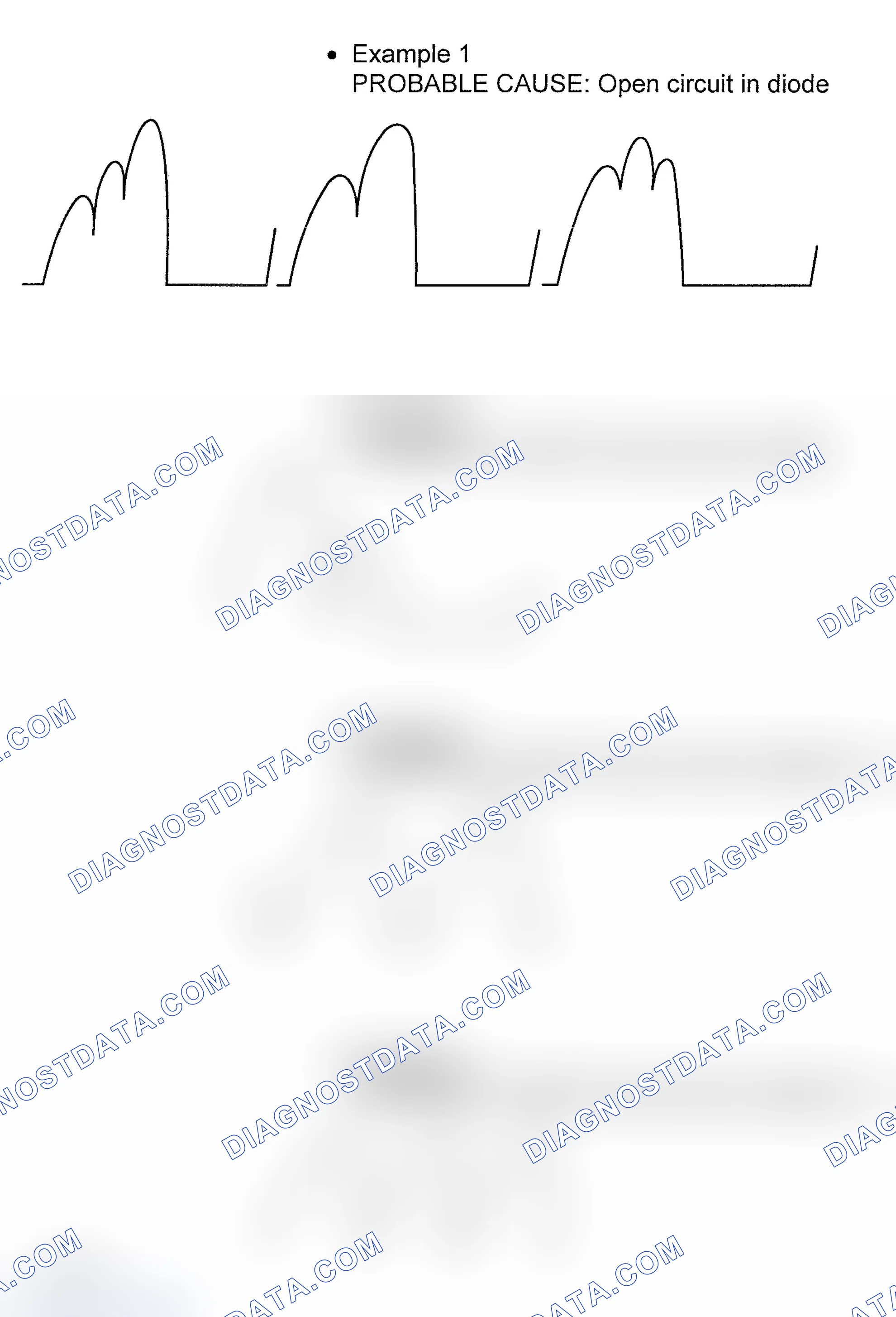 Scheme 5: Abnormal Waveforms