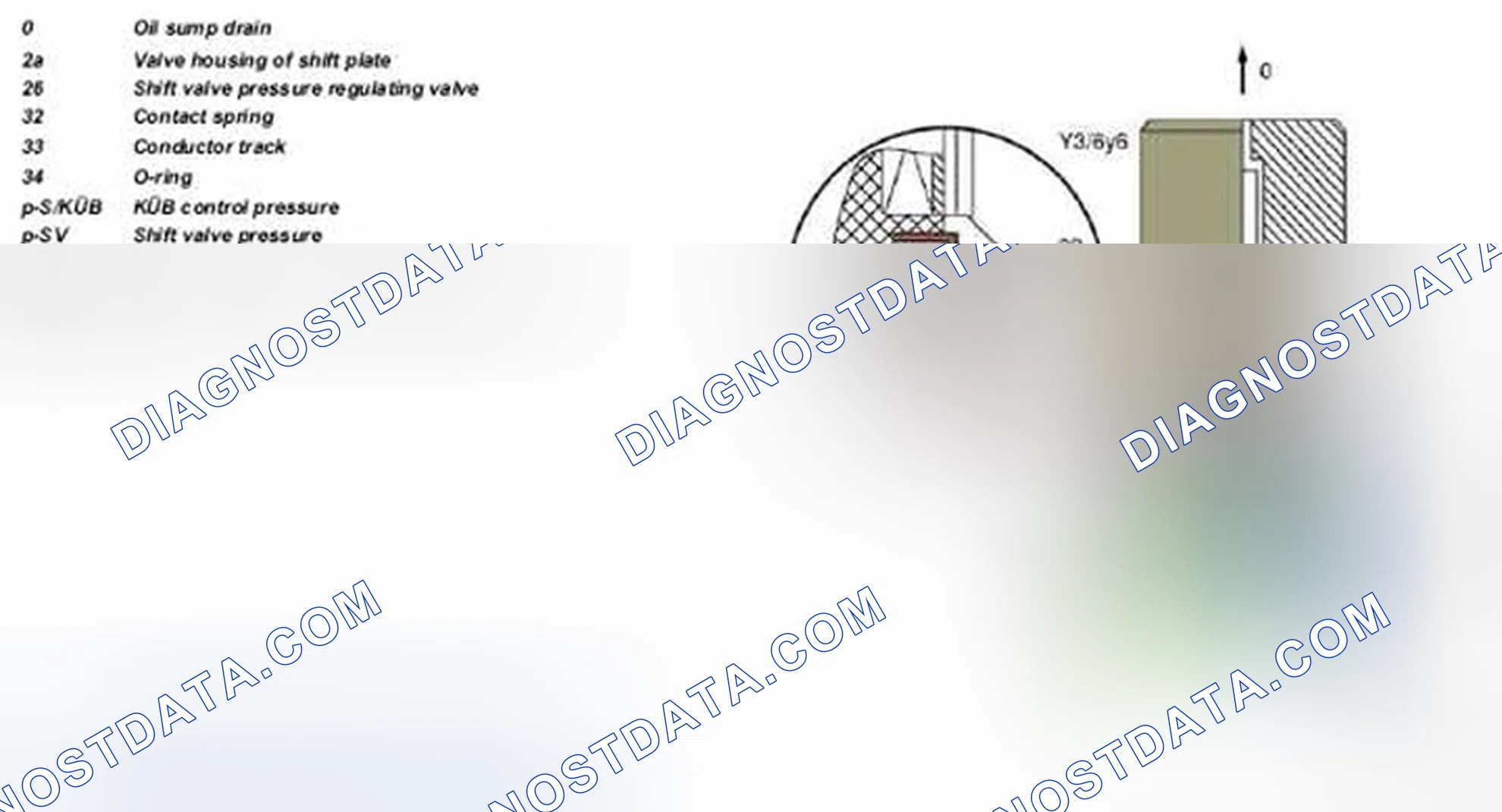 Scheme 4: Identifying Torque Converter Lockup Clutch PWM Solenoid Valve - Design