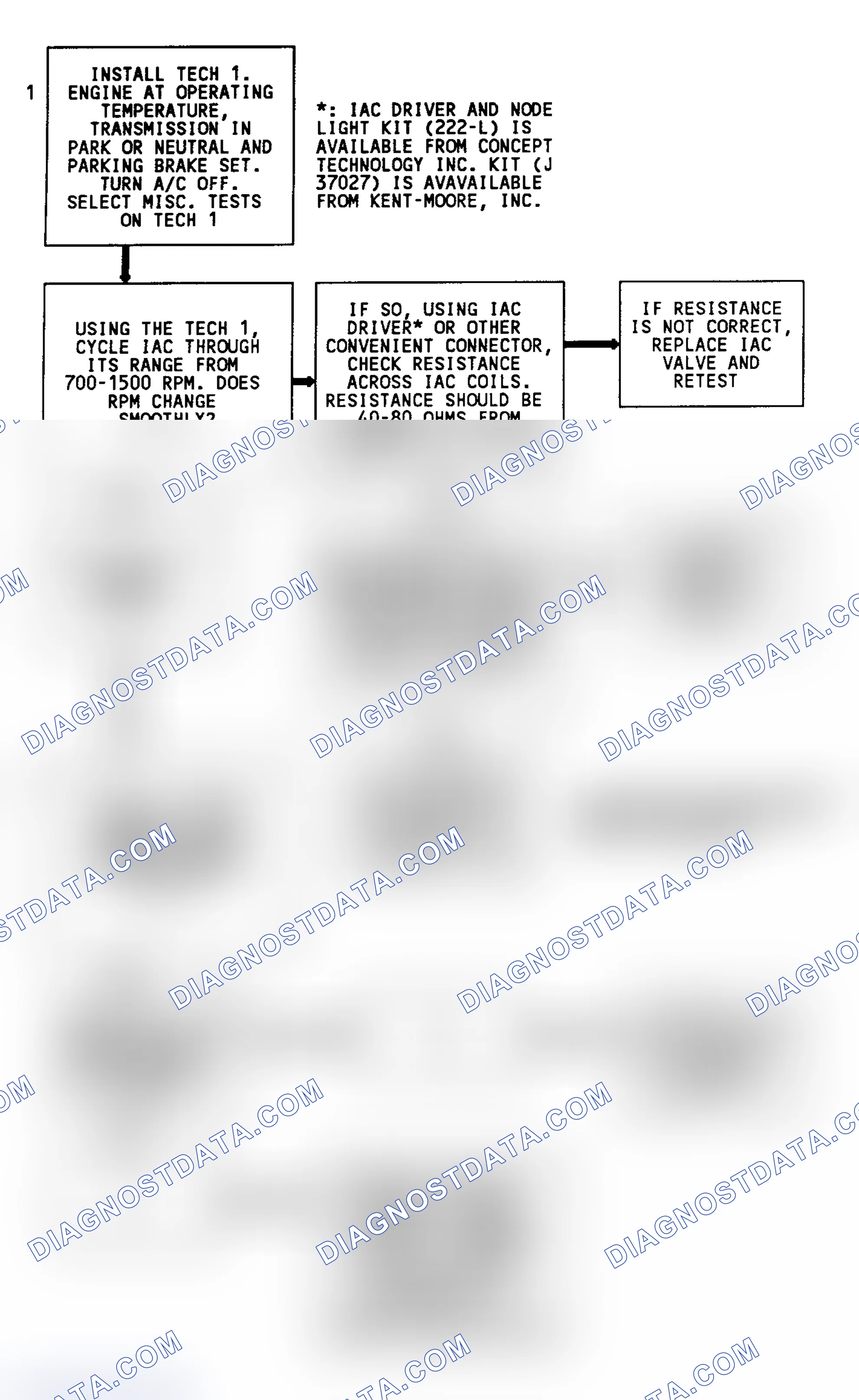 Scheme 87: Code 35 Flow Chart (All Models) Idle Speed Error