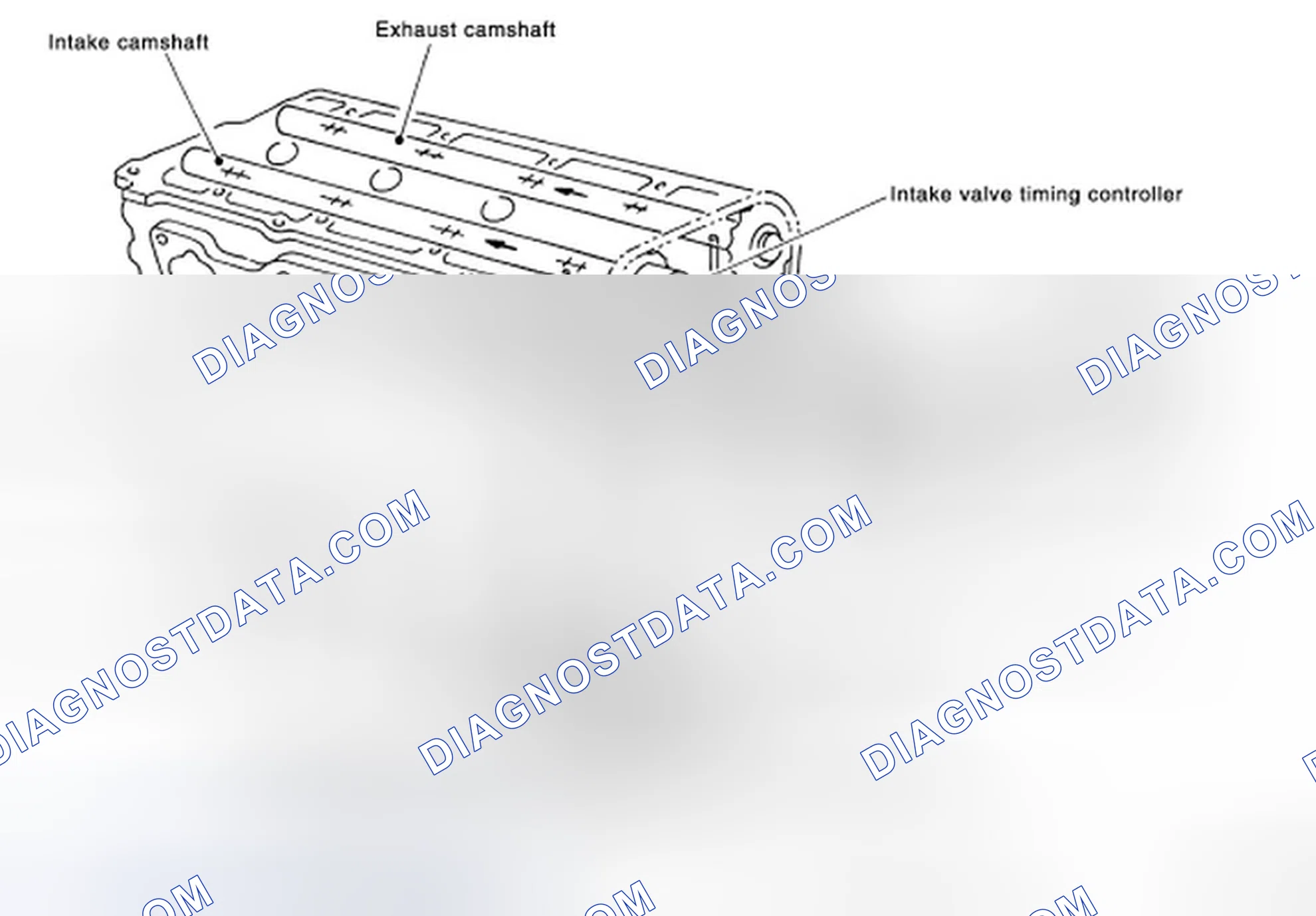 Scheme 1: Engine Lubrication System