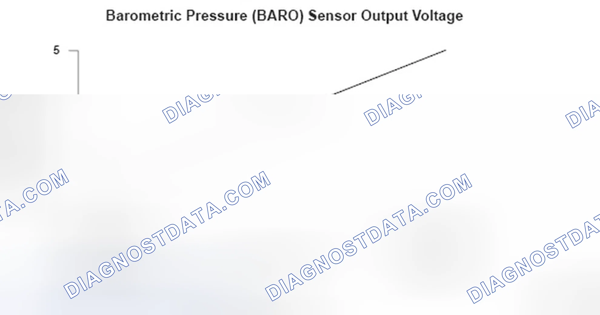 Scheme 288: Barometric Pressure (BARO) Sensor Voltage - Graph