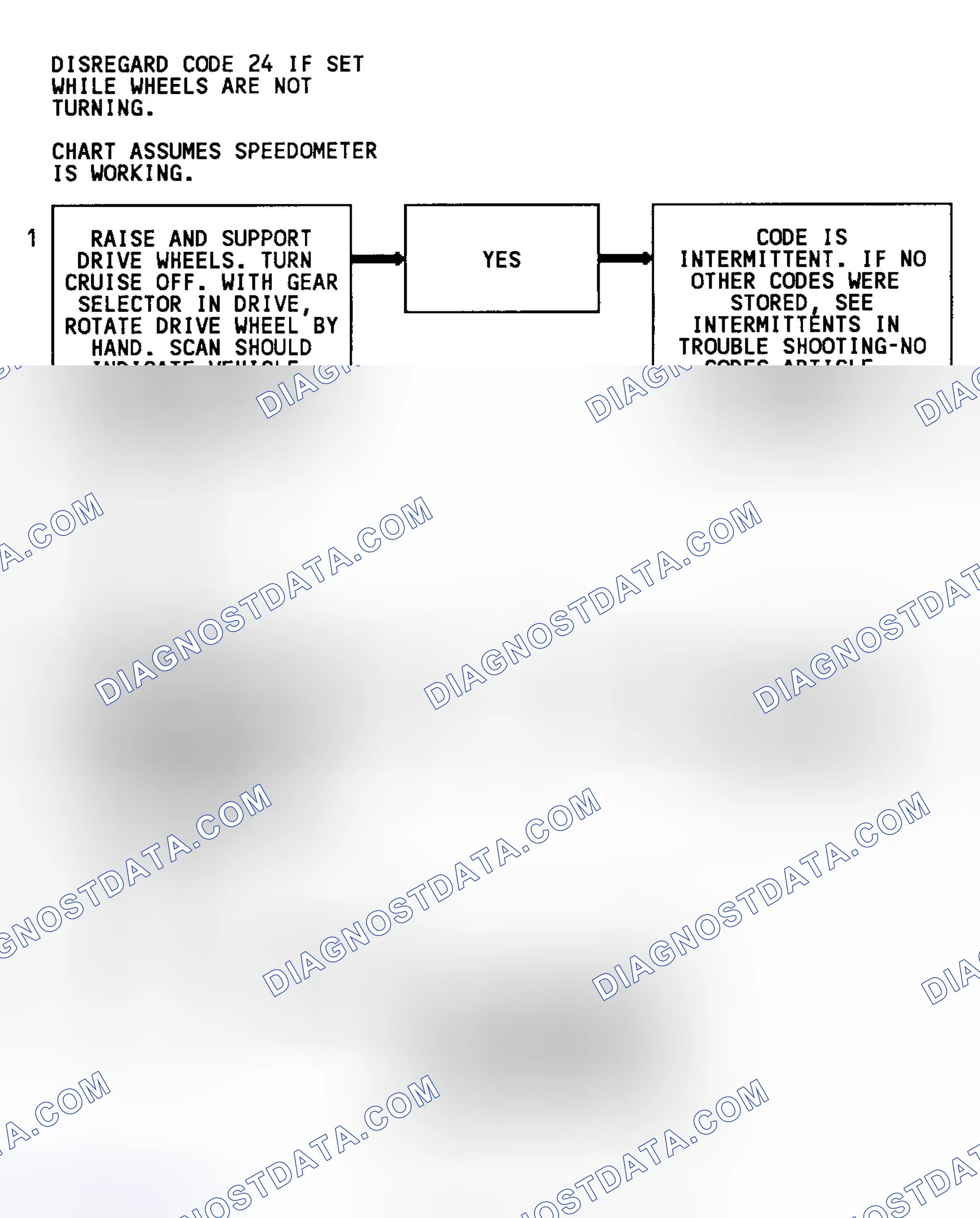 Scheme 92: Code 24 Flow Chart (C & K Series W/O 4L80-E Trans.) Vehicle Speed Sensor