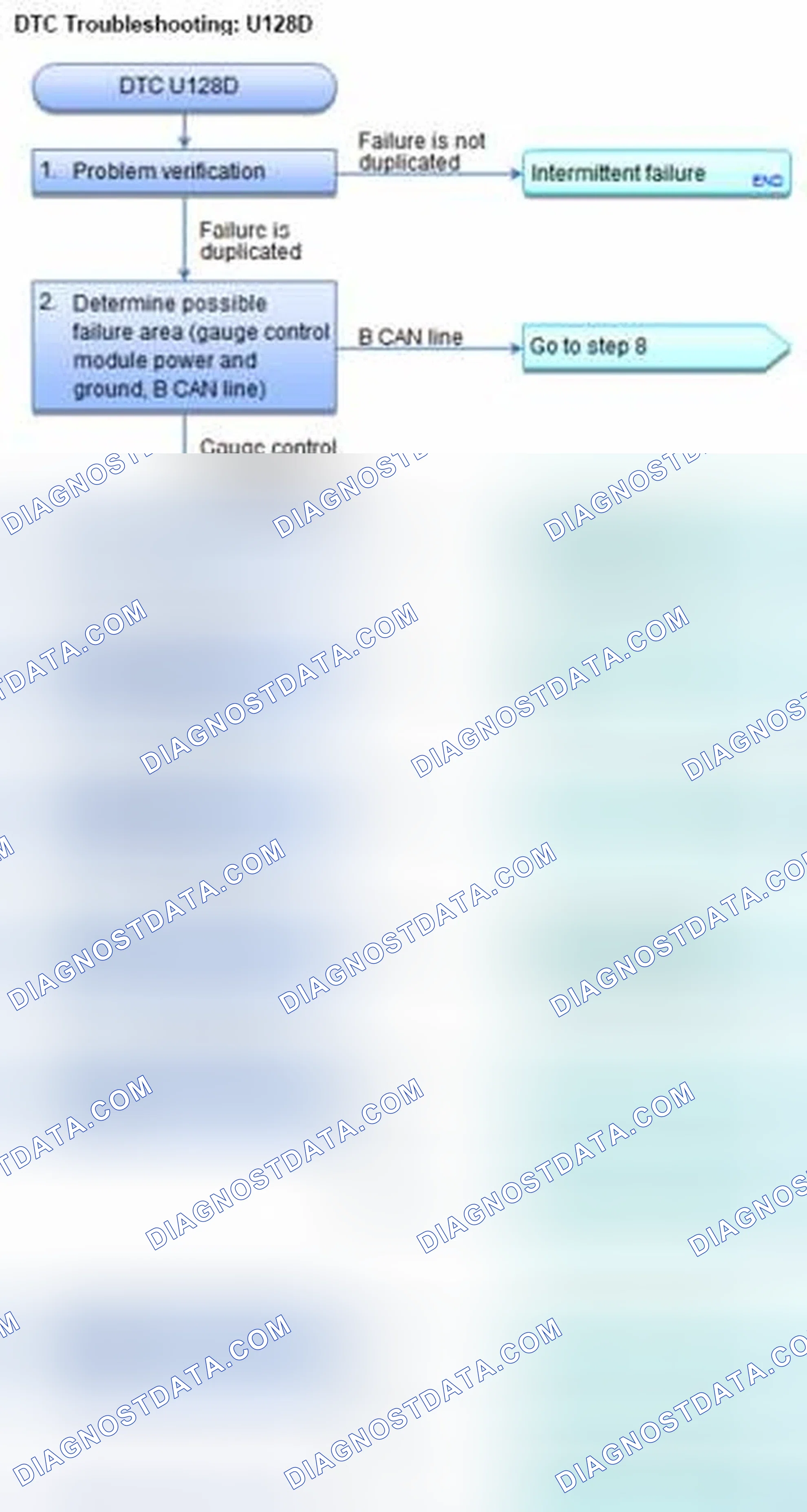 Scheme 125: DTC U128D: Automatic Lighting/Sunlight Sensor Lost Communication With Gauge Control Module