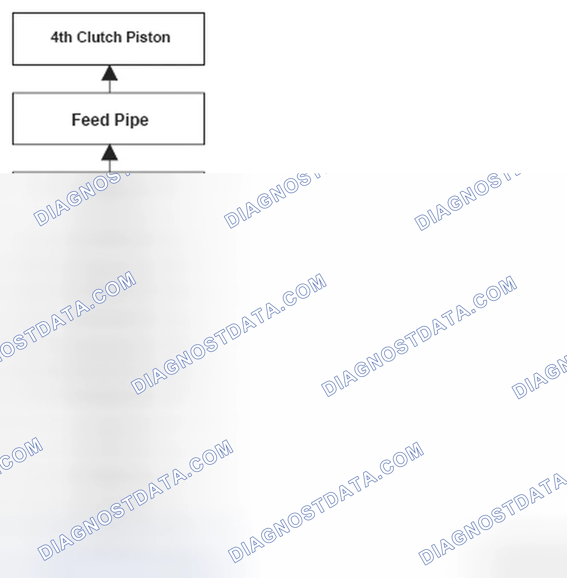 Scheme 12: Problem In 4th Clutch And 4th Clutch Hydraulic Circuit Flow Chart