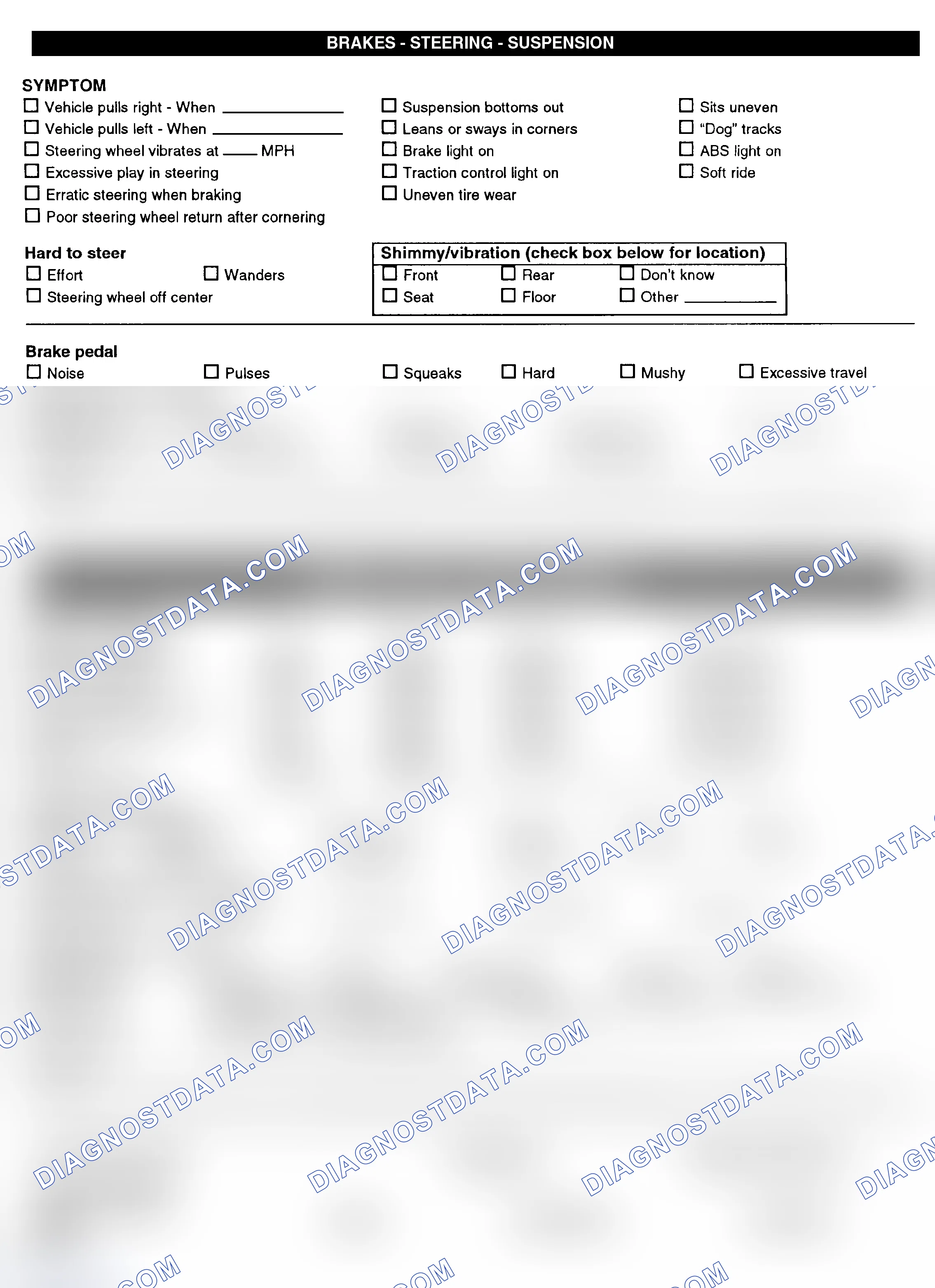 Scheme 3: Symptom Check List - Page 2
