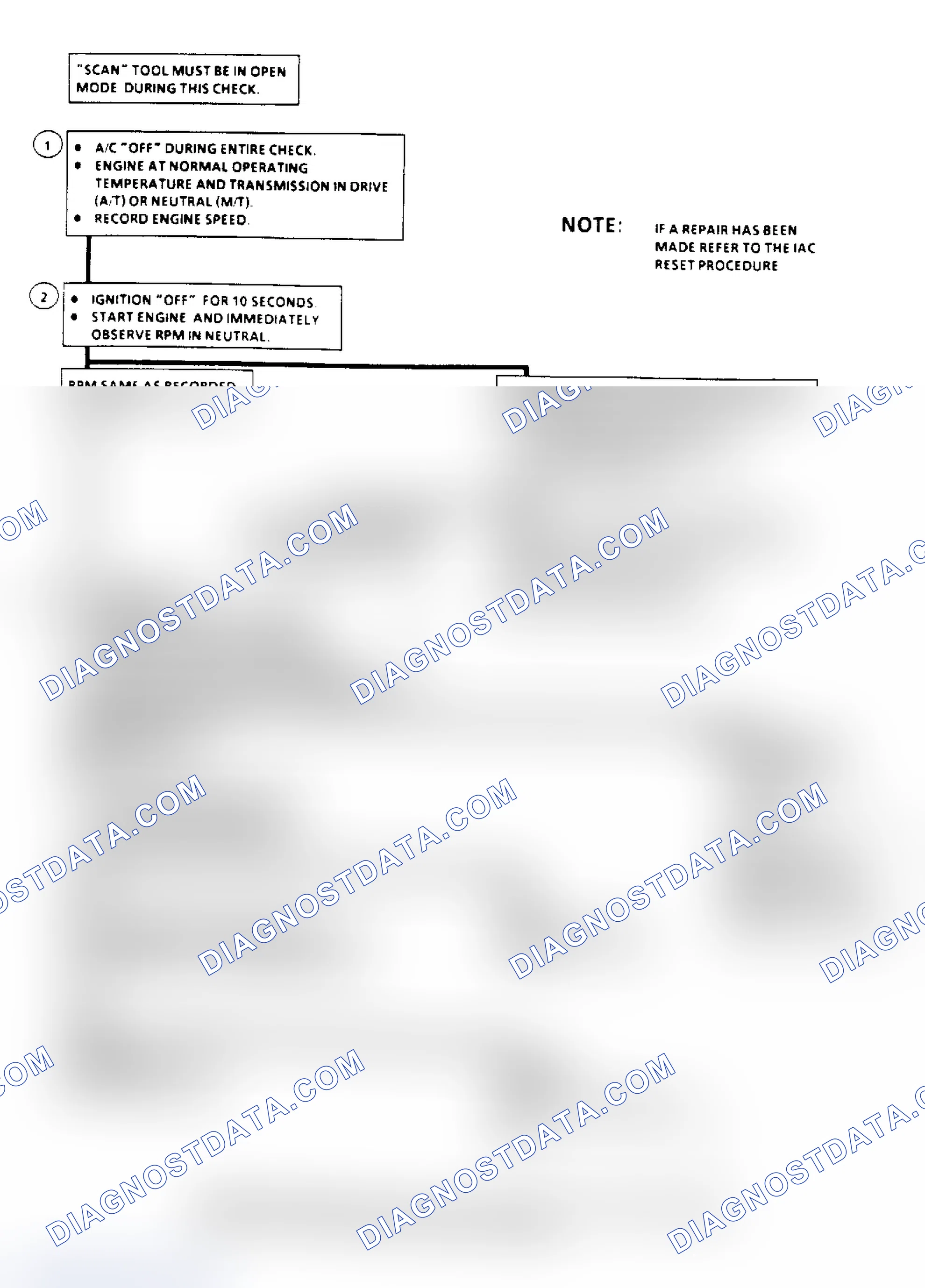 Scheme 164: Idle Speed Error Flow Chart (2.8L, 4.3L, 5.0L, 5.7L & 7.4L)
