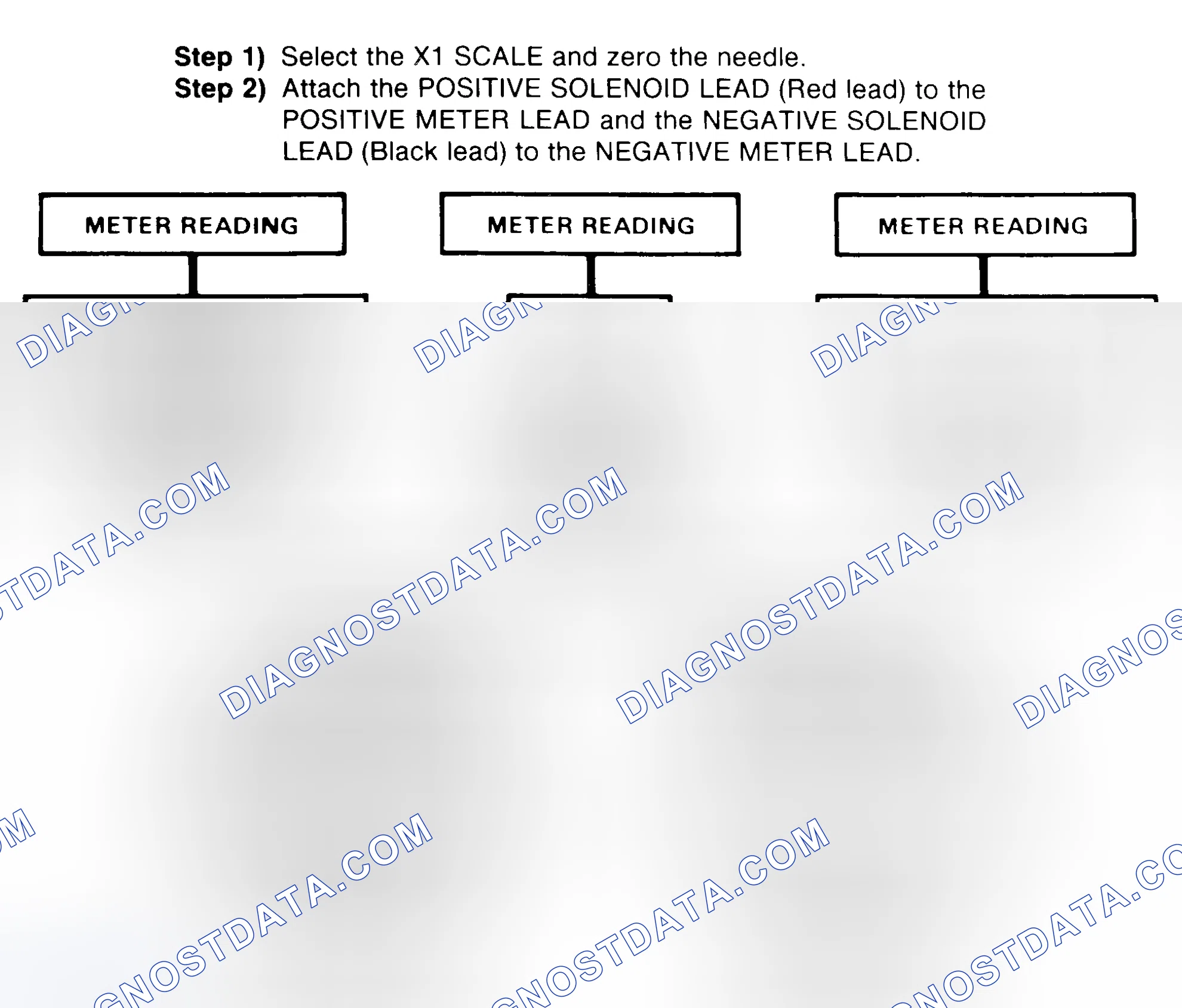 Scheme 2: DIODE CHECK & SOLENOID TEST