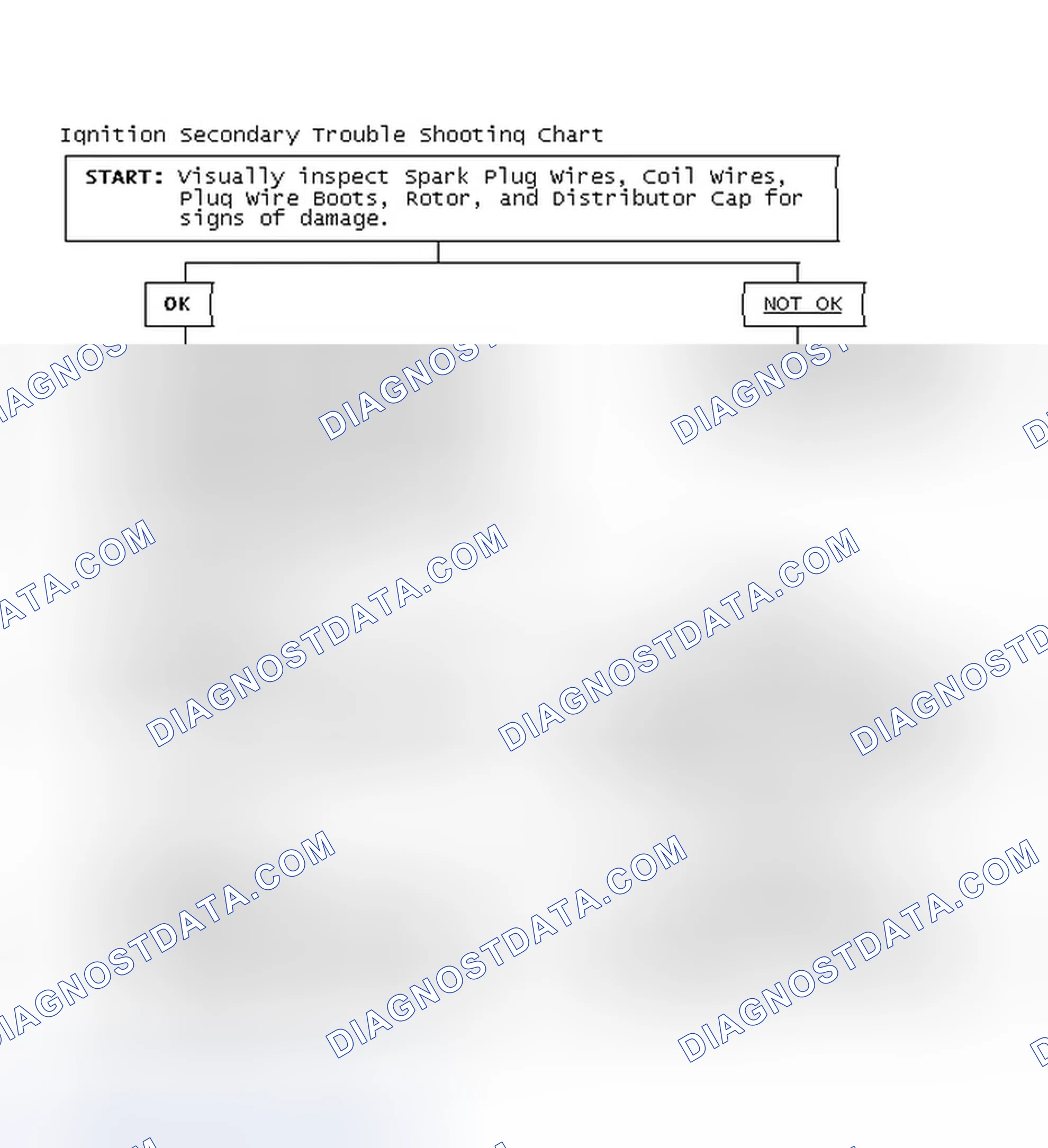 Scheme 1: Ignition Secondary Trouble Shooting Chart