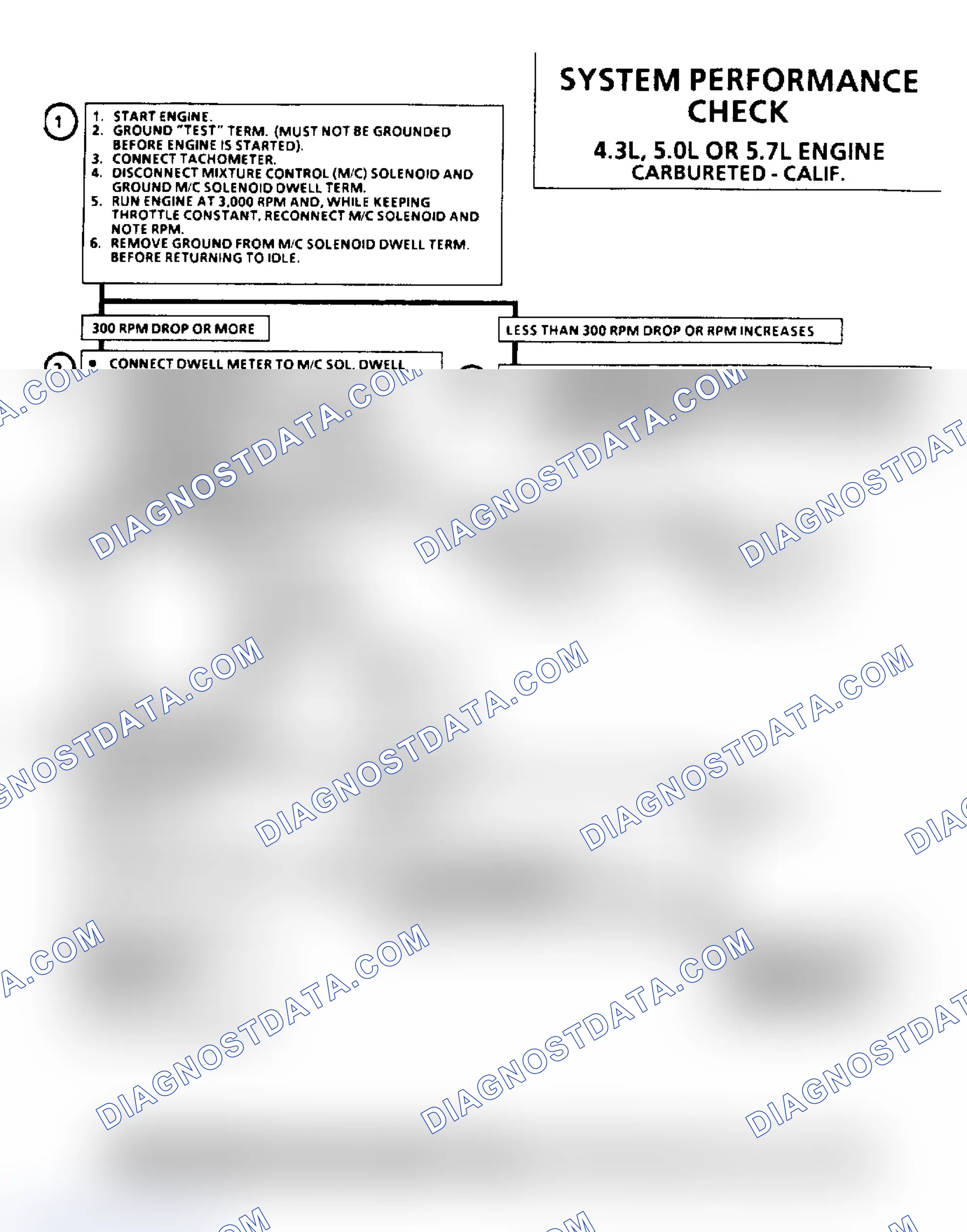 Scheme 81: System Performance Check
