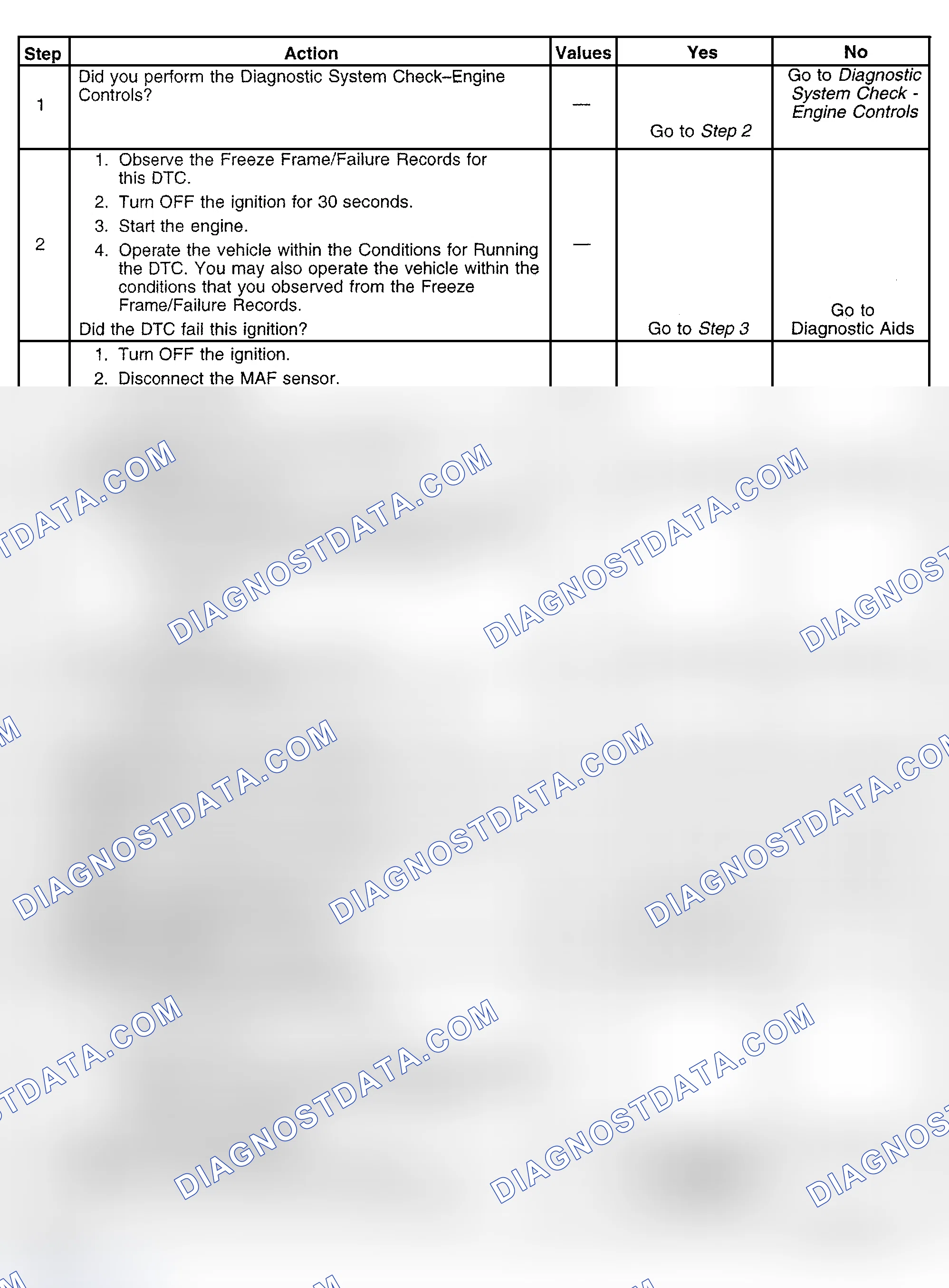 Scheme 348: Diagnostic Procedure
