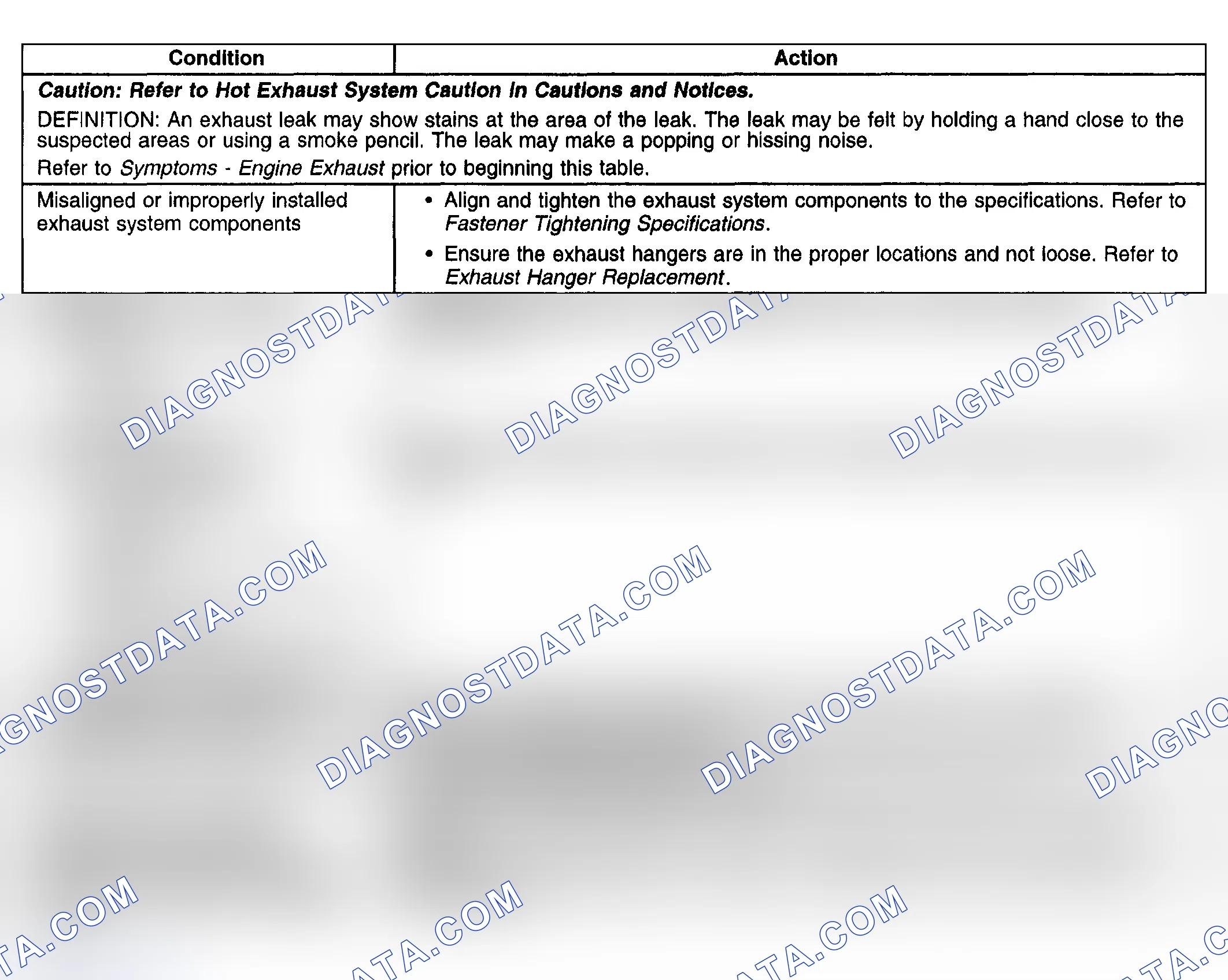 Scheme 3: Exhaust Leakage