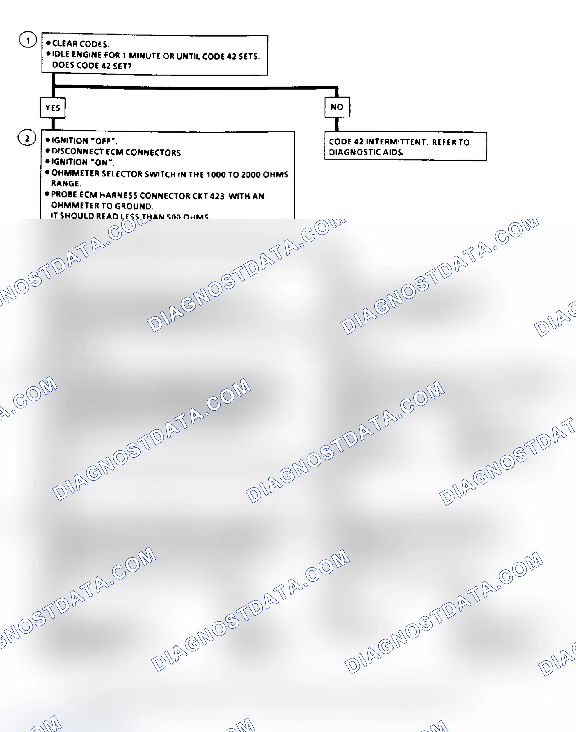 Scheme 74: Code 42, Electronic Spark Timing Flow Chart