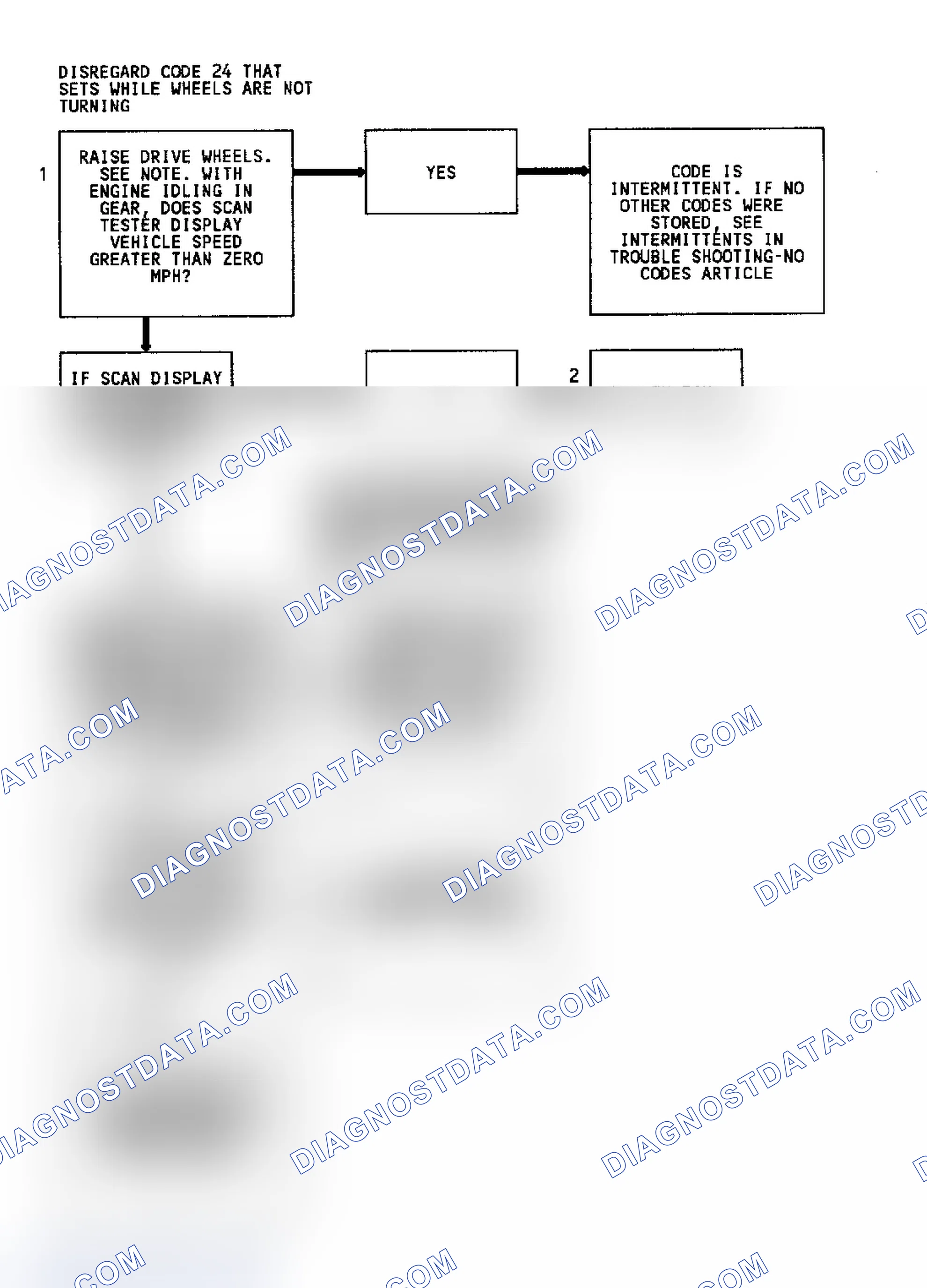 Scheme 239: CODE 24, Flowchart, VSS (3.8L)
