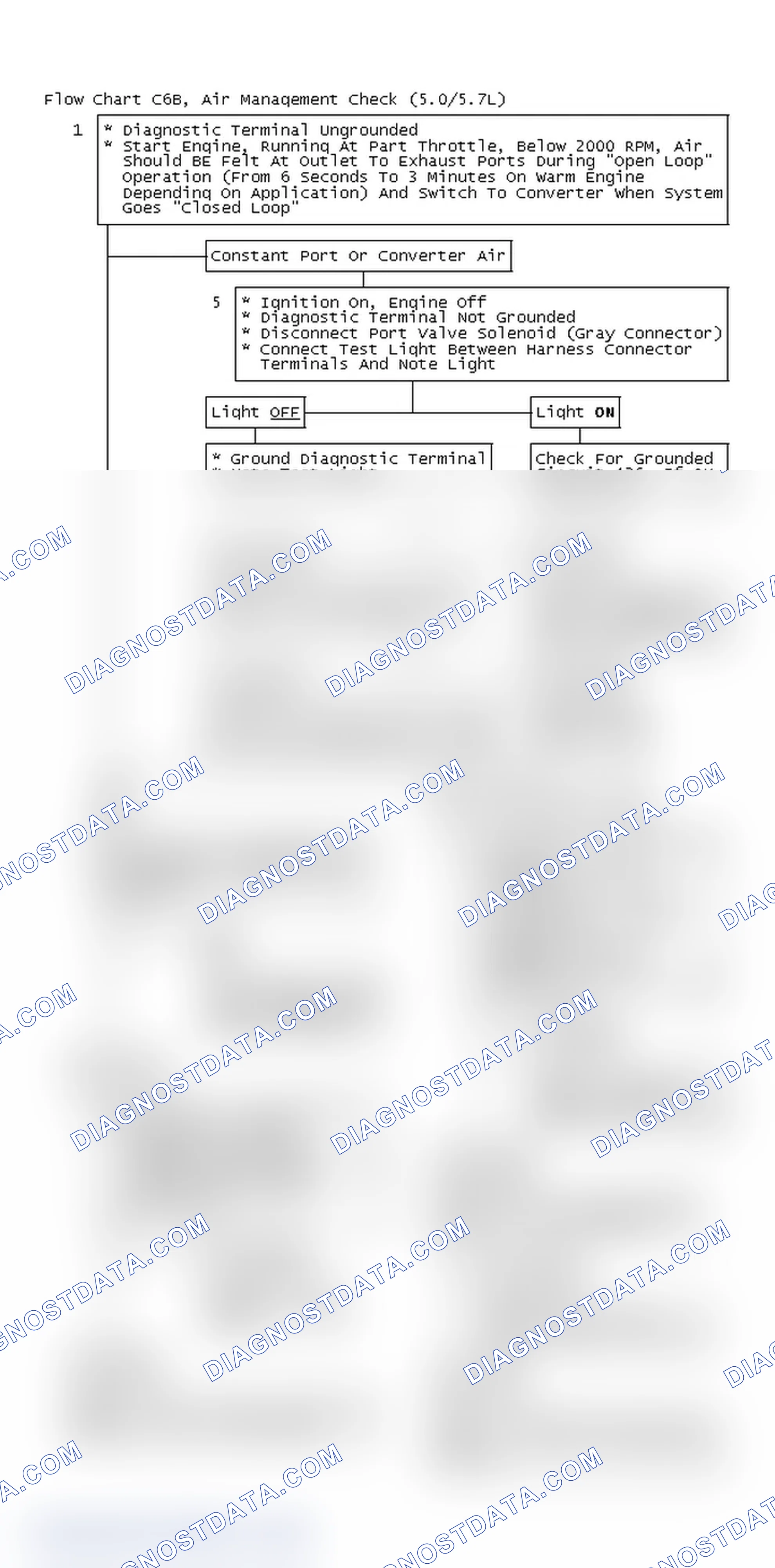Scheme 649: Flow Chart C6B, Air Management Check (5.0/5.7L)