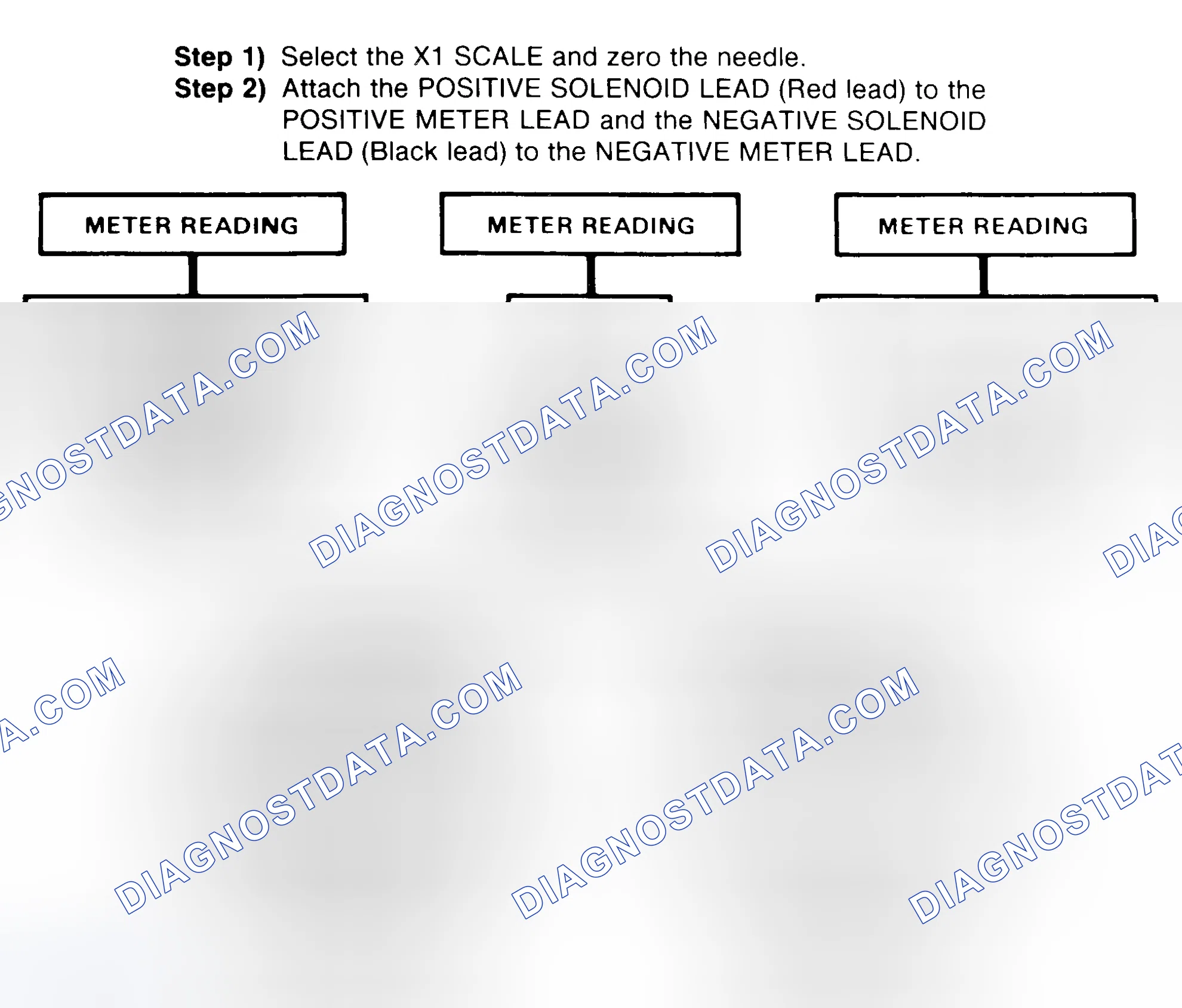Scheme 2: DIODE CHECK & SOLENOID TEST