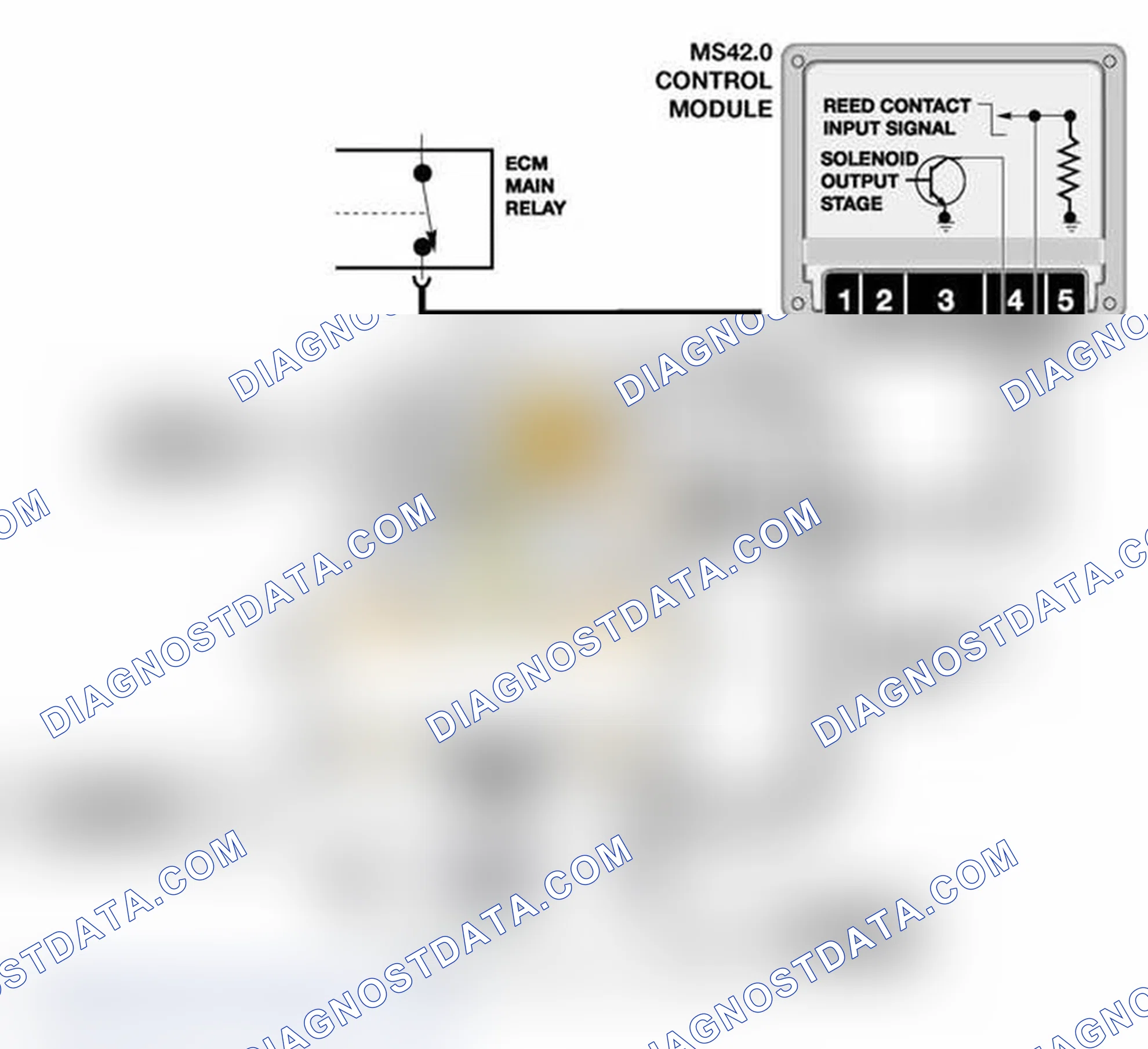 Scheme 526: LDP Operation