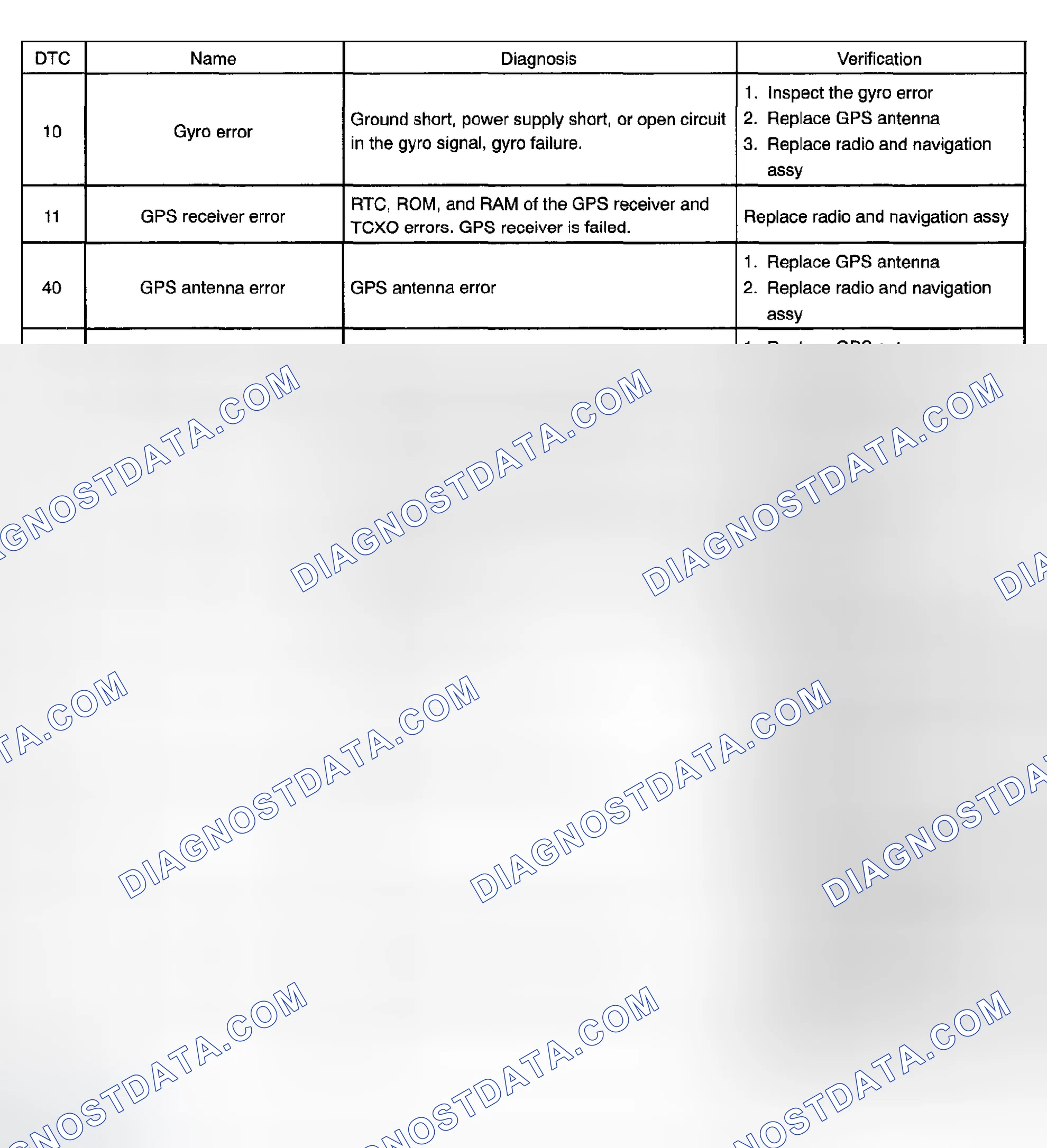 Scheme 48