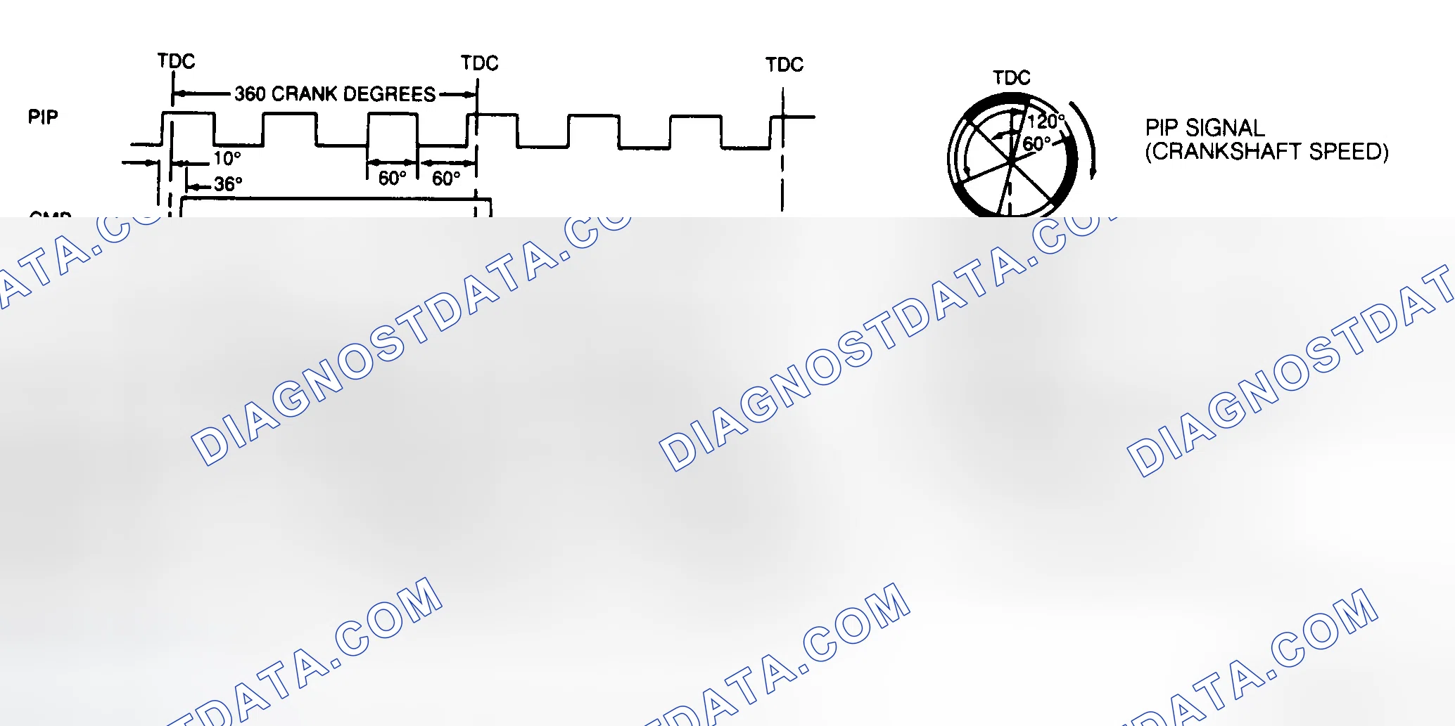 Scheme 33: EI Signal Diagram (3.0L SHO, 3.2L & 3.8L SC)