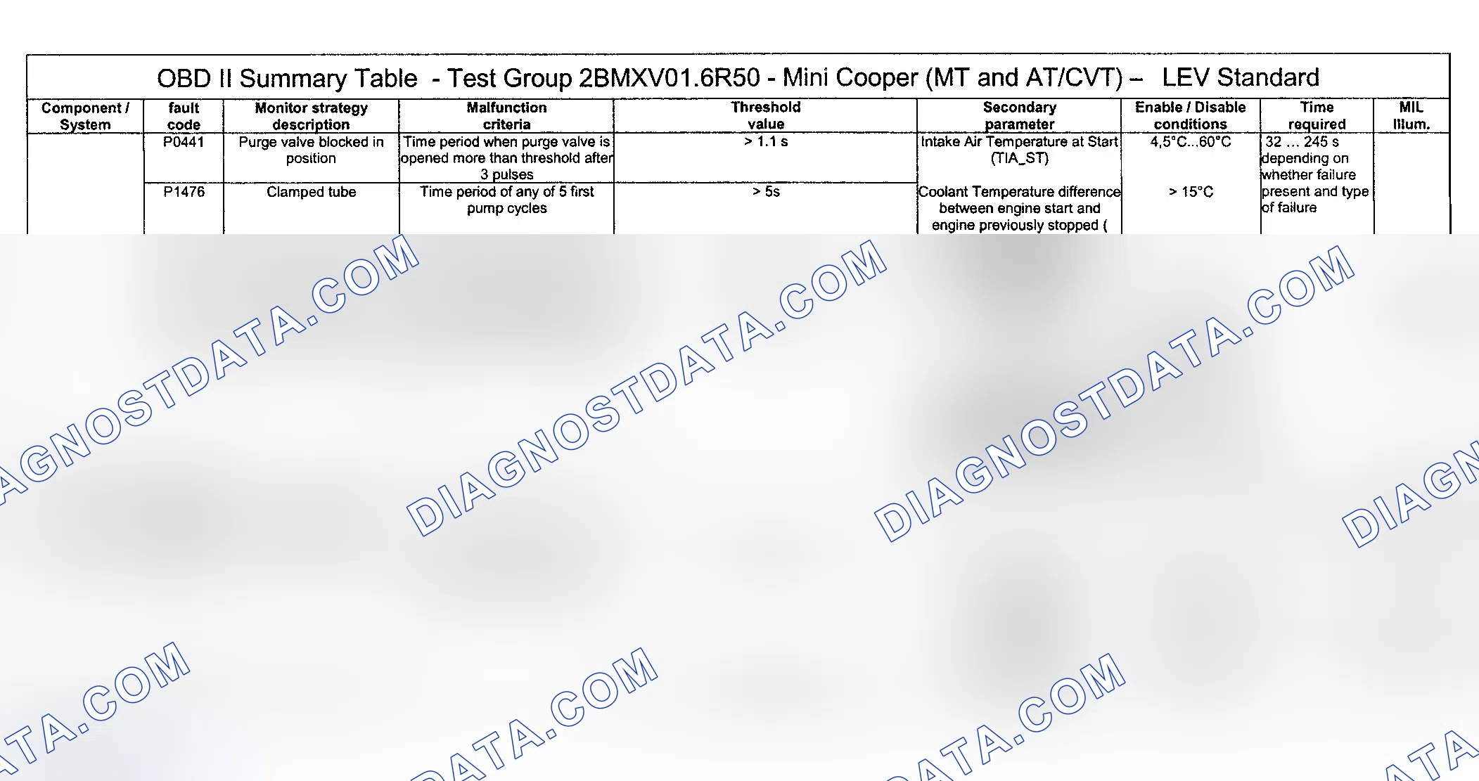 Scheme 8: DTC Diagnosis (Cooper Engine Type LEV Standard/Test Group: 2BMXV01.6R50) - 3 Of 16