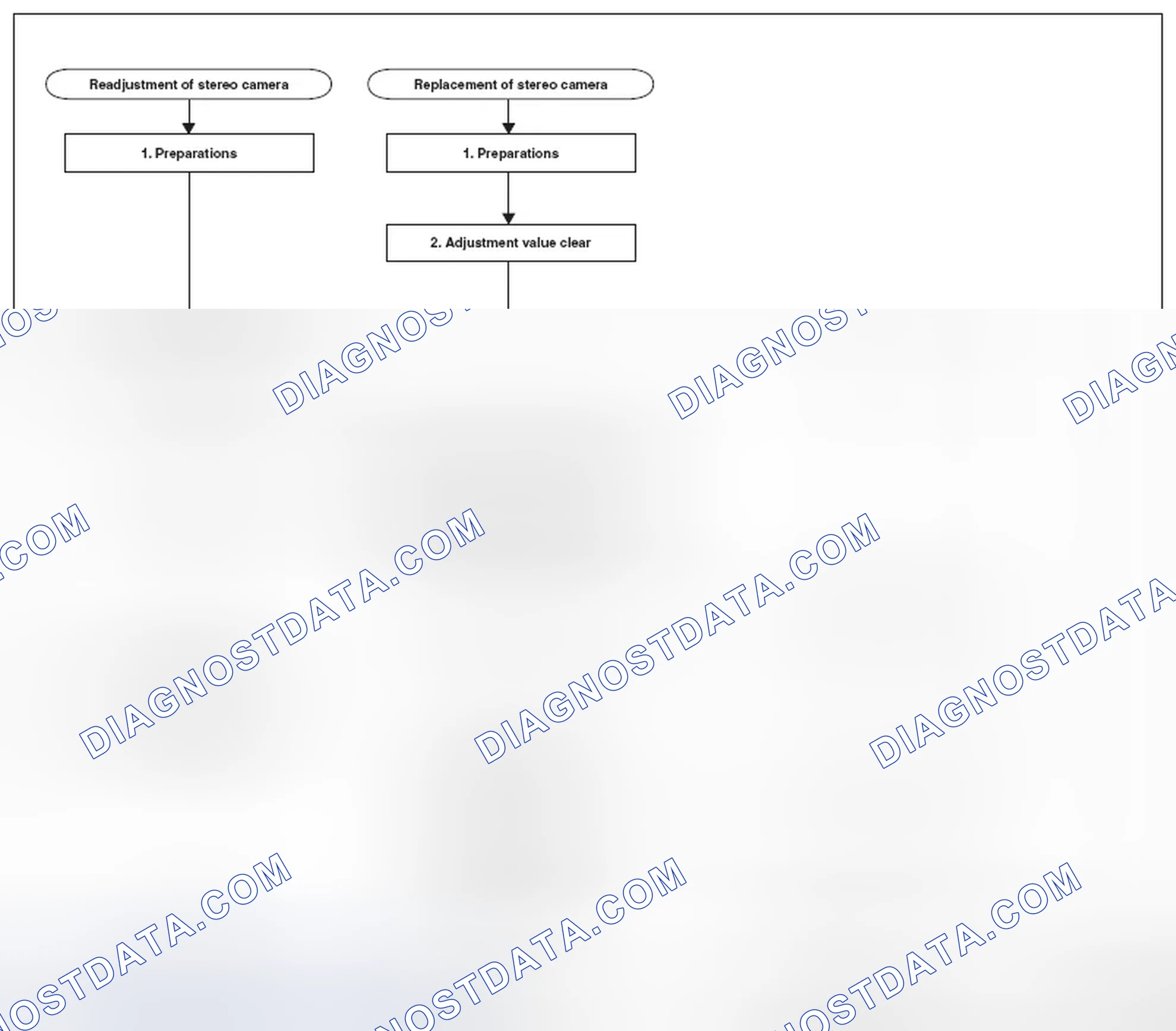 Scheme 26