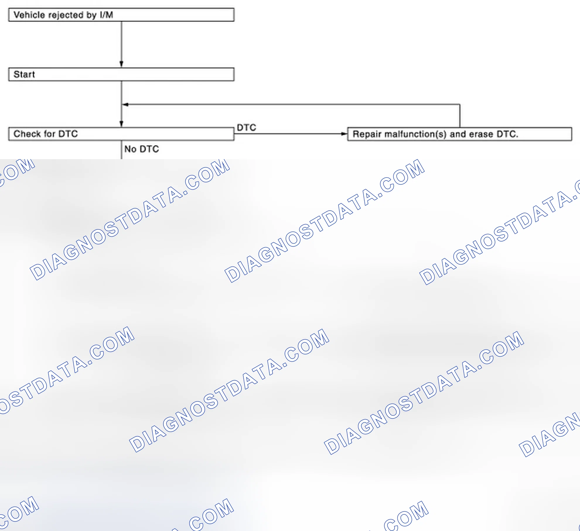 Scheme 117: SRT SERVICE PROCEDURE