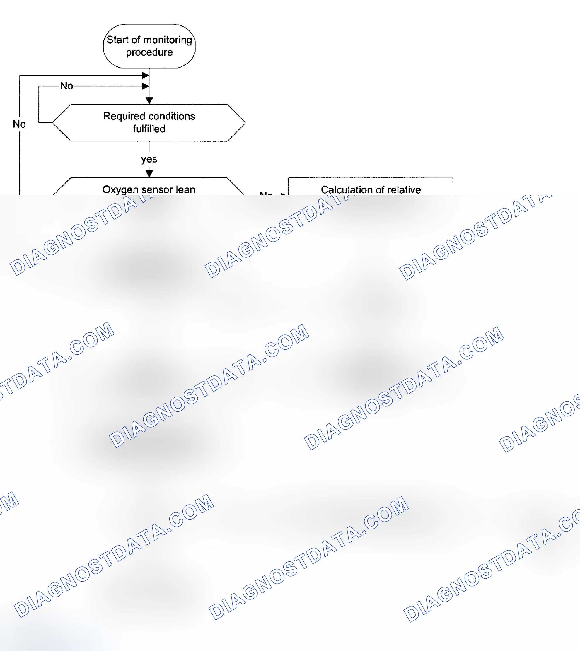 Scheme 266: Test Groups 1BMXV04.4LEV & 1BMXT04.4E53