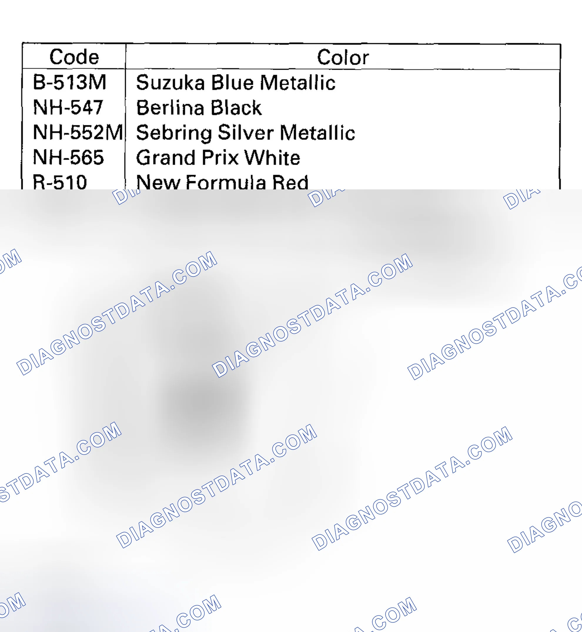 Scheme 12: Paint Code
