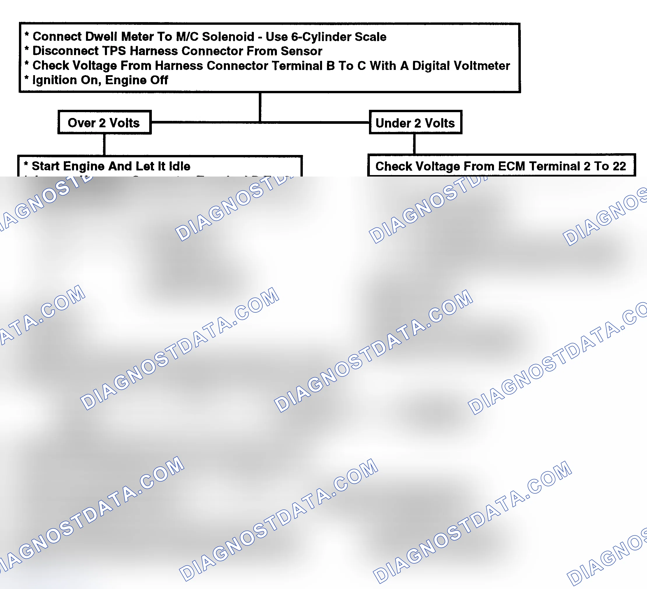 Scheme 185: Flow Chart, Code 21 - Throttle Position Switch (TPS) Circuit