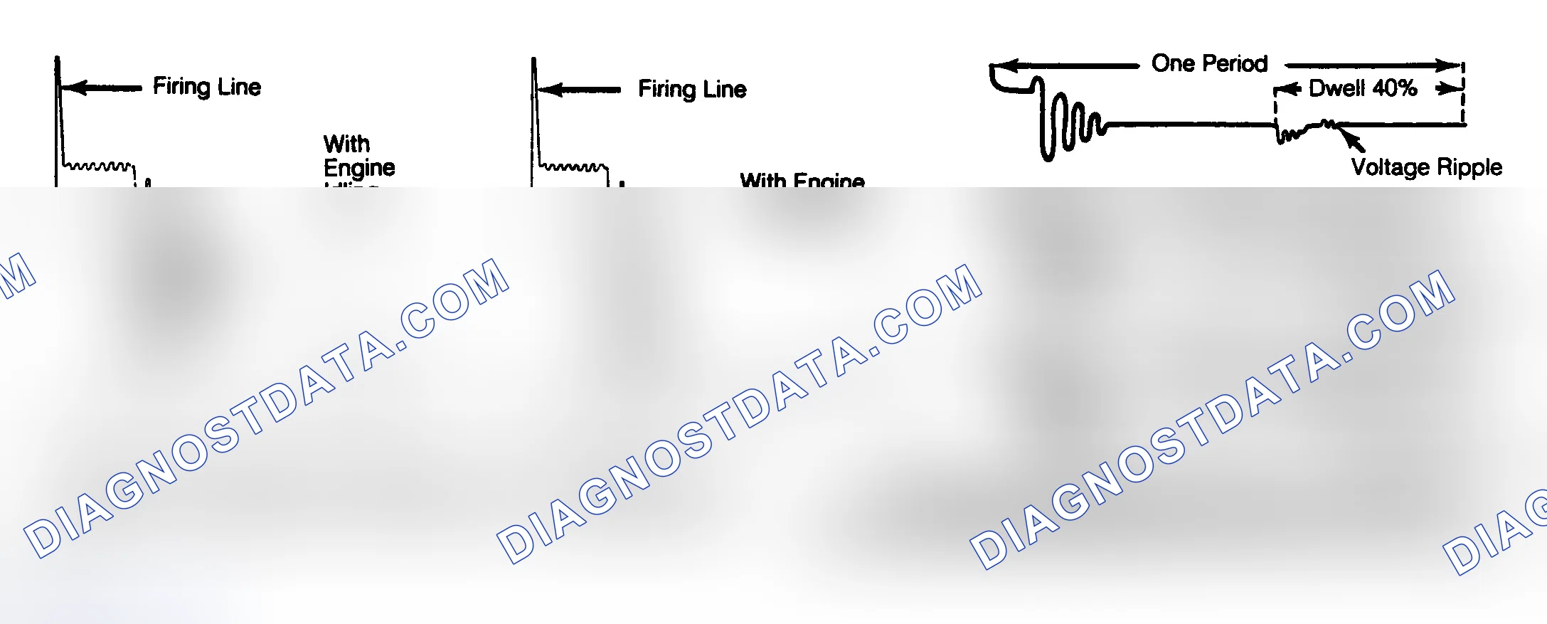 Scheme 8: Typical Primary and Secondary Oscilloscope Patterns