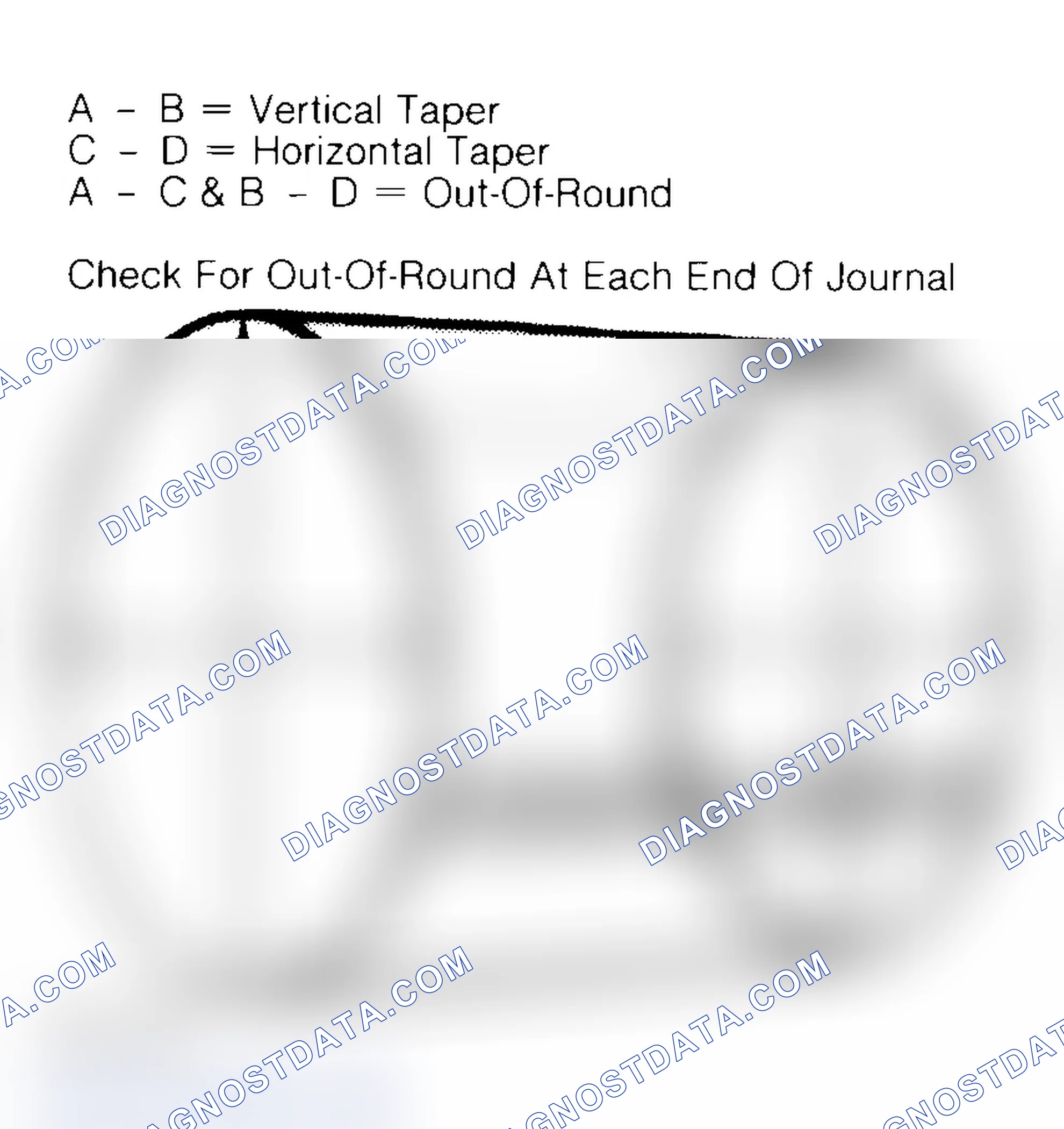 Scheme 22: Measuring Crankshaft Journals
