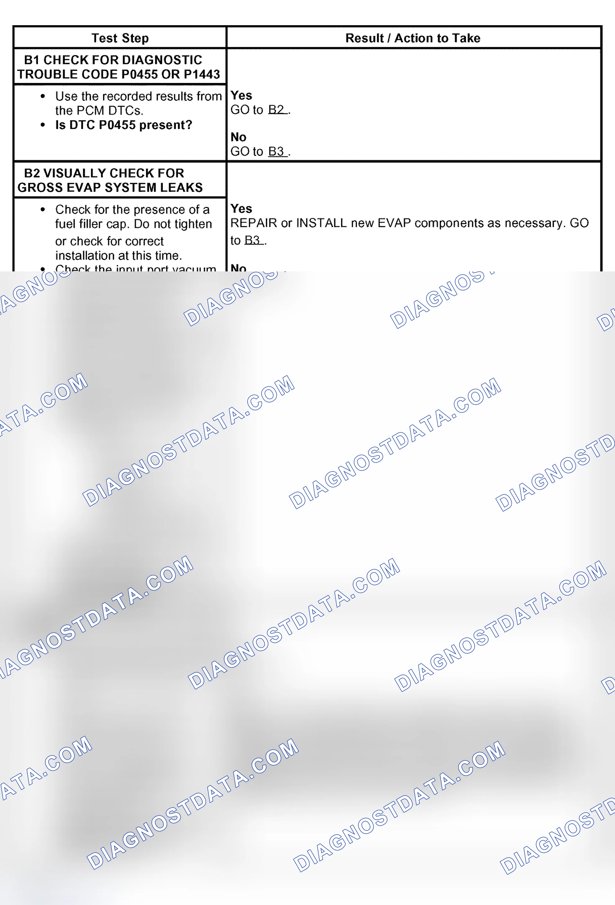 Scheme 49: PINPOINT TEST B: DTC P0455 MAJOR LEAK OR NO FLOW DETECTED OR DTC P1443 VERY SMALL OR NO PURGE FLOW D